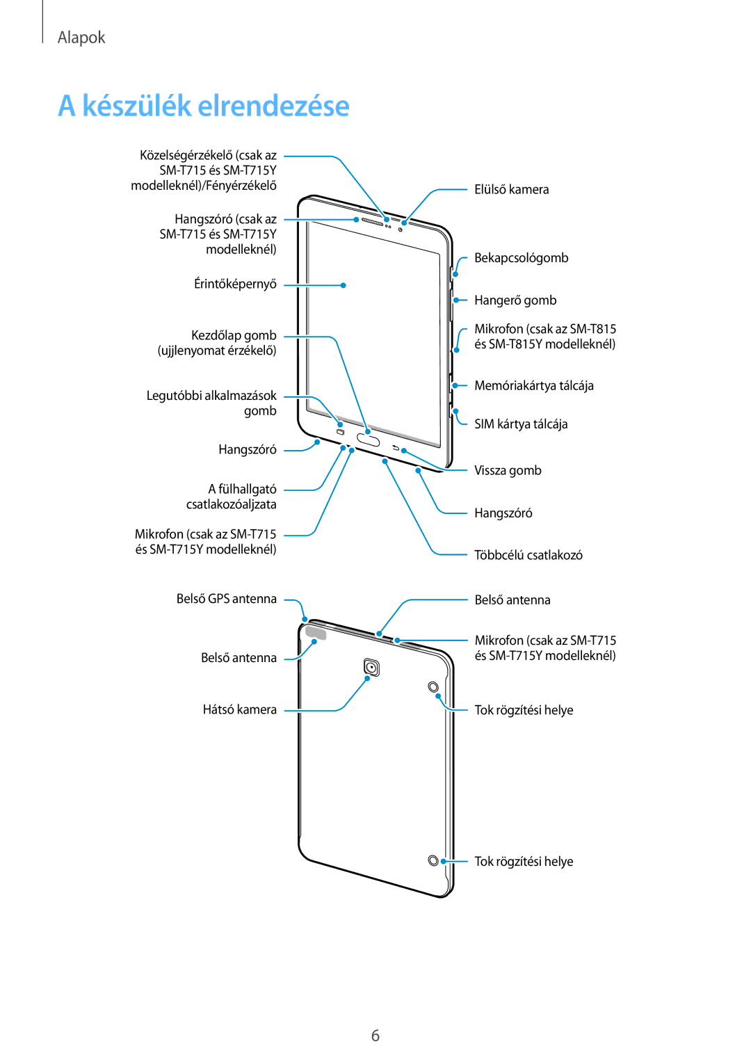 Samsung SM-T815NZWEXEH, SM-T715NZKEXEH, SM-T815NZKEXEH, SM-T715NZWEXEH manual Készülék elrendezése 