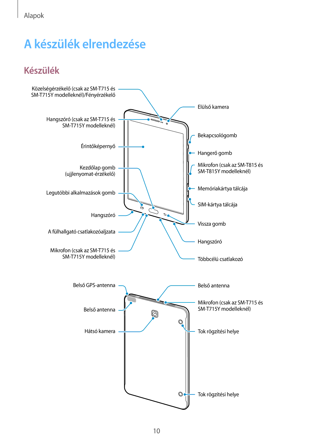 Samsung SM-T815NZWEXEH, SM-T715NZKEXEH, SM-T815NZKEXEH, SM-T715NZWEXEH manual Készülék elrendezése 