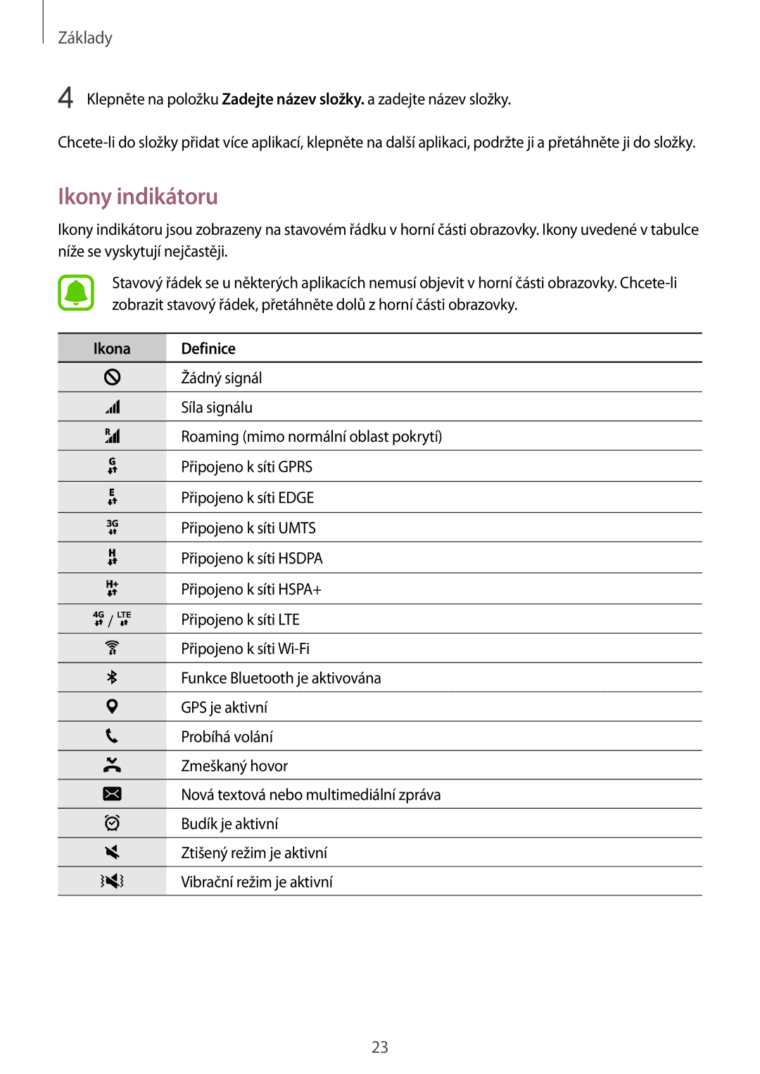 Samsung SM-T715NZWEEUR, SM-T715NZKEXEZ, SM-T715NZKEXEH, SM-T715NZKEPAN, SM-T715NZWEXSK manual Ikony indikátoru, Ikona Definice 