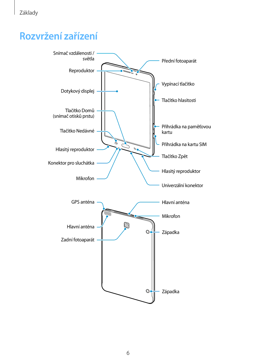 Samsung SM-T715NZDEXEO, SM-T715NZKEXEZ, SM-T715NZKEXEH, SM-T715NZKEPAN, SM-T715NZWEXSK, SM-T715NZWEXEZ manual Rozvržení zařízení 