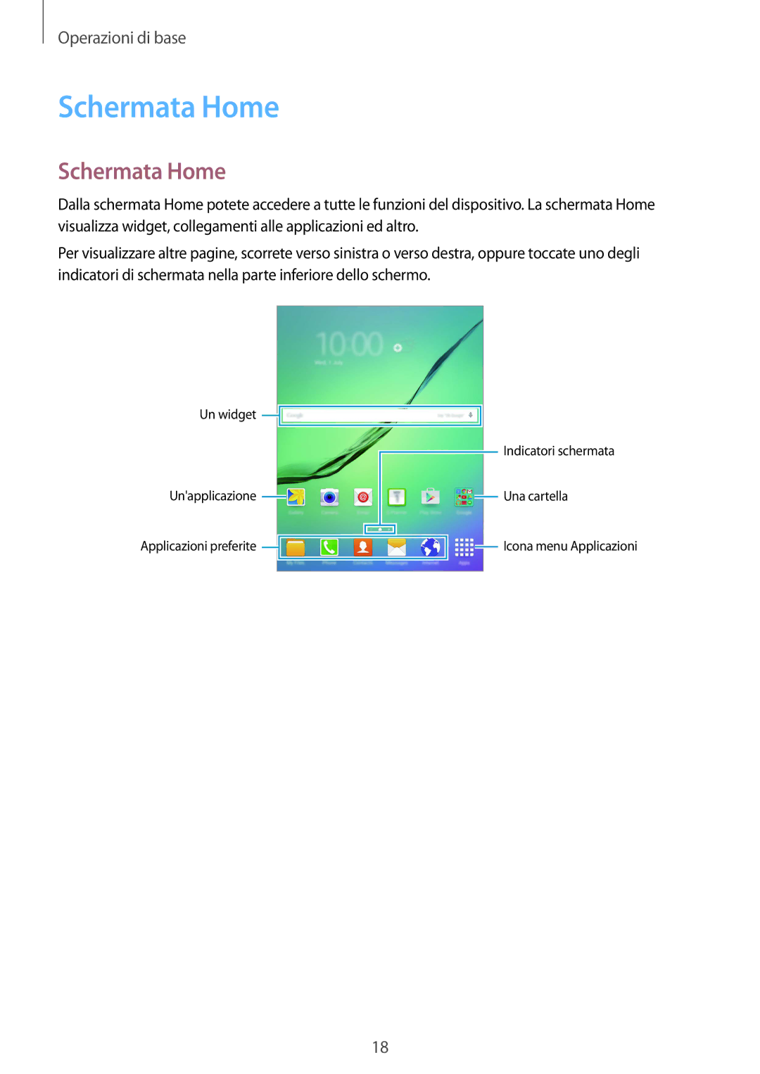 Samsung SM-T715NZDEITV, SM-T715NZWEDBT, SM-T715NZKEXEO, SM-T715NZWEITV, SM-T715NZKEITV manual Schermata Home 