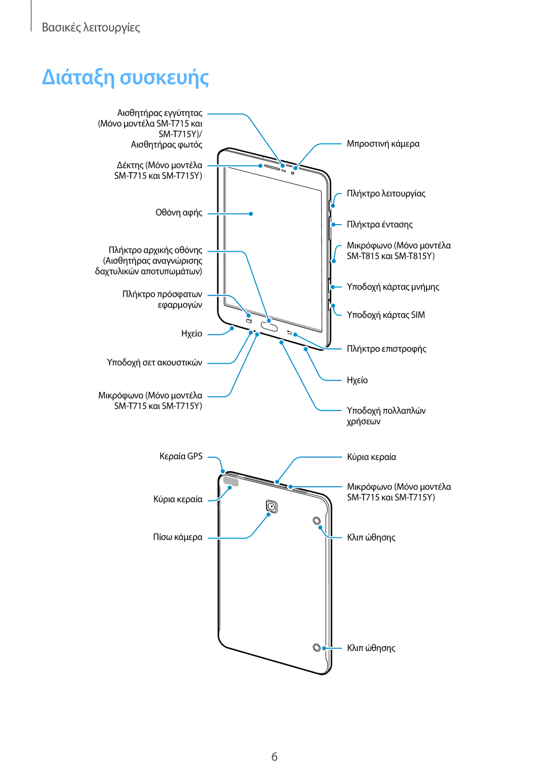 Samsung SM-T715NZWEEUR, SM-T715NZKEEUR, SM-T815NZKEEUR manual Διάταξη συσκευής, Οθόνη αφής 