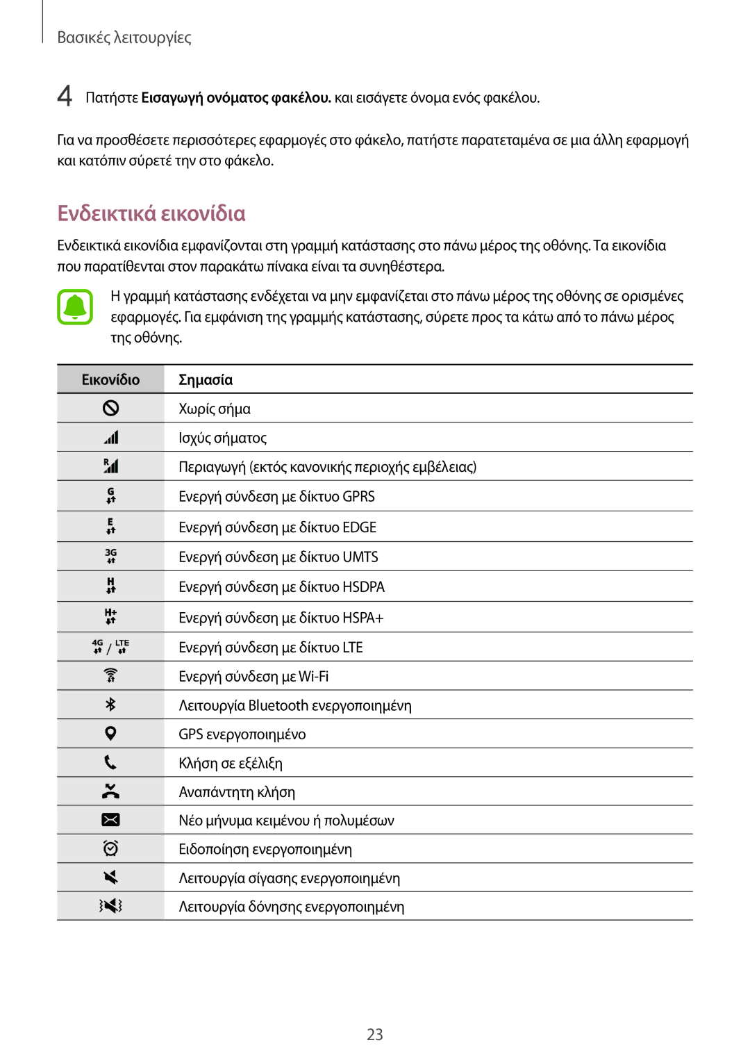 Samsung SM-T715NZKEEUR, SM-T715NZWEEUR manual Ενδεικτικά εικονίδια, Εικονίδιο Σημασία 