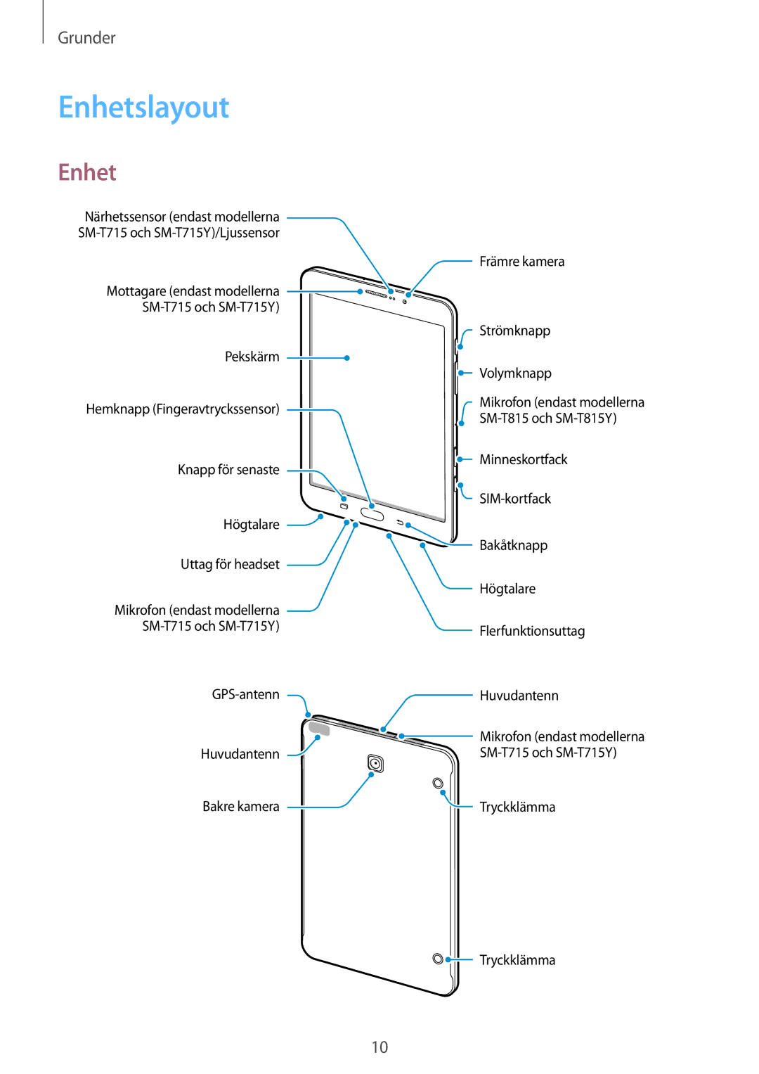 Samsung SM-T715NZWENEE, SM-T815NZWENEE manual Enhetslayout 