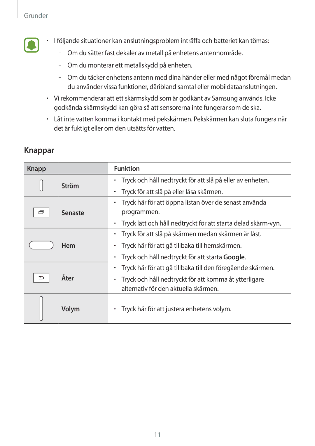 Samsung SM-T815NZWENEE, SM-T715NZWENEE manual Knappar, Knapp Funktion Ström 