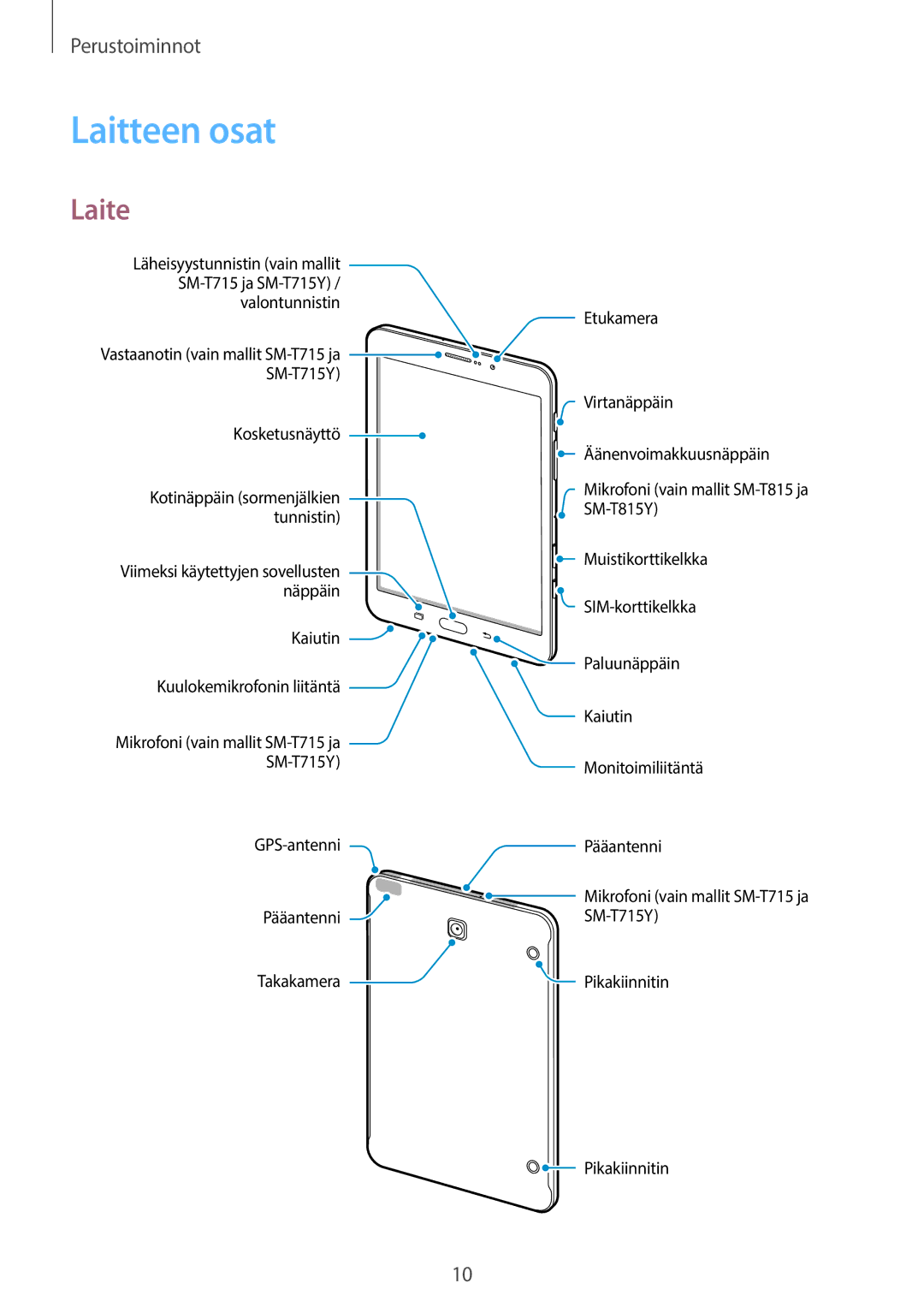 Samsung SM-T715NZWENEE, SM-T815NZWENEE manual Laitteen osat, Laite 