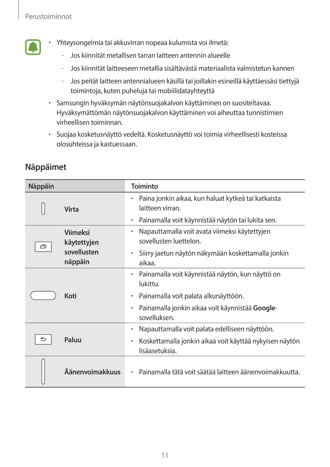 Samsung SM-T815NZWENEE, SM-T715NZWENEE manual Näppäimet 