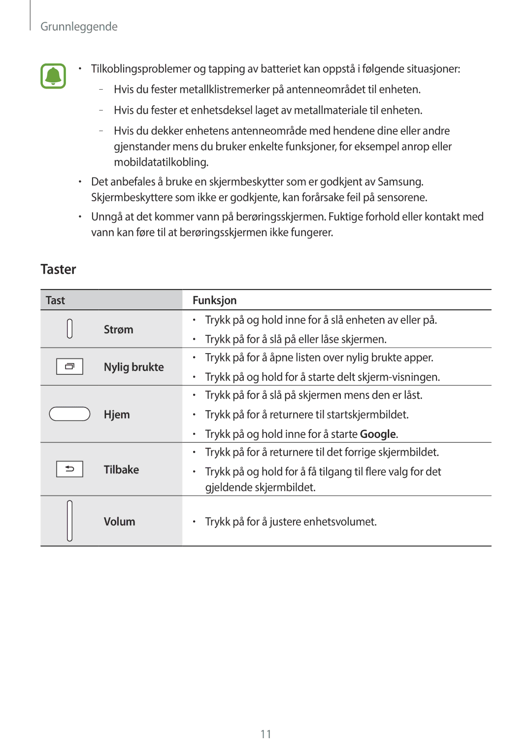 Samsung SM-T815NZWENEE, SM-T715NZWENEE manual Taster 