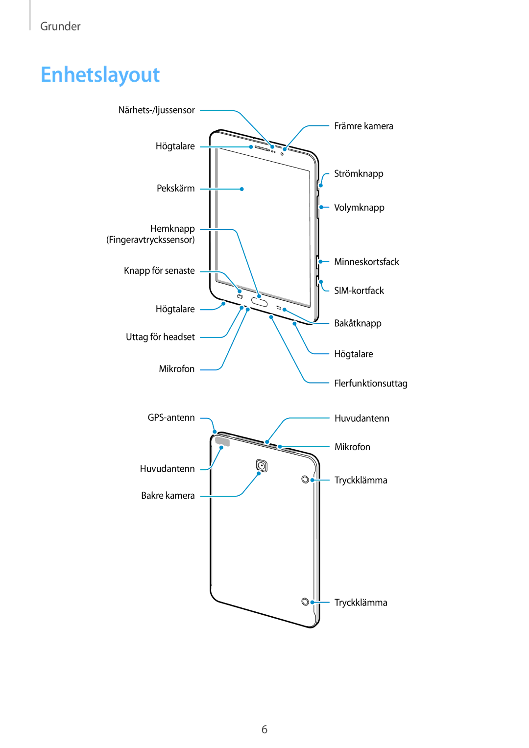 Samsung SM-T715NZWENEE manual Enhetslayout 