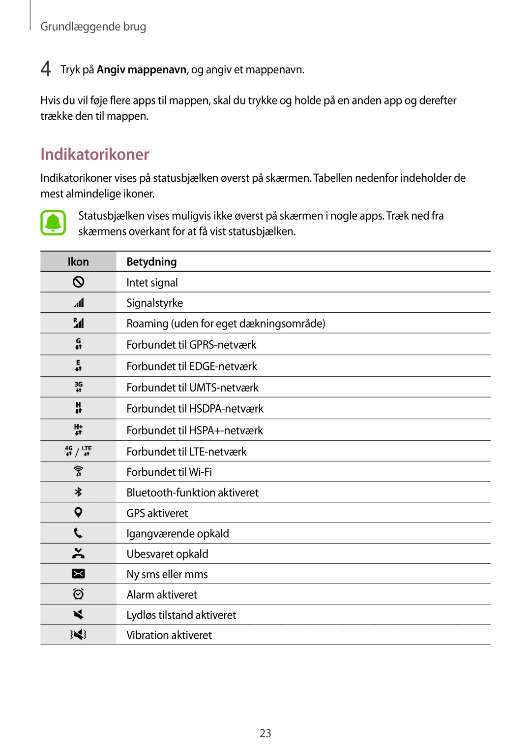 Samsung SM-T715NZWENEE manual Indikatorikoner 