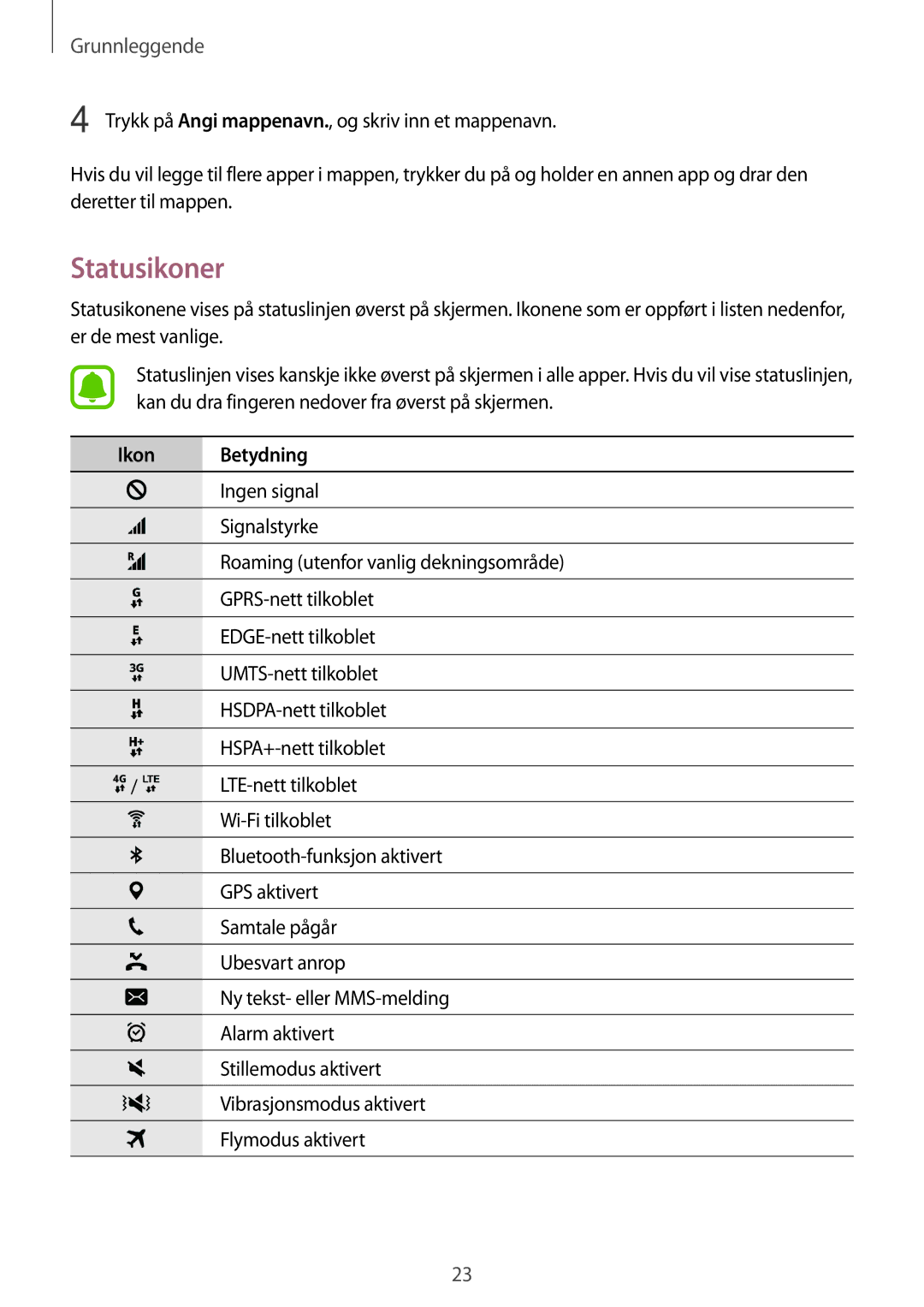 Samsung SM-T715NZWENEE manual Statusikoner, Ikon Betydning 