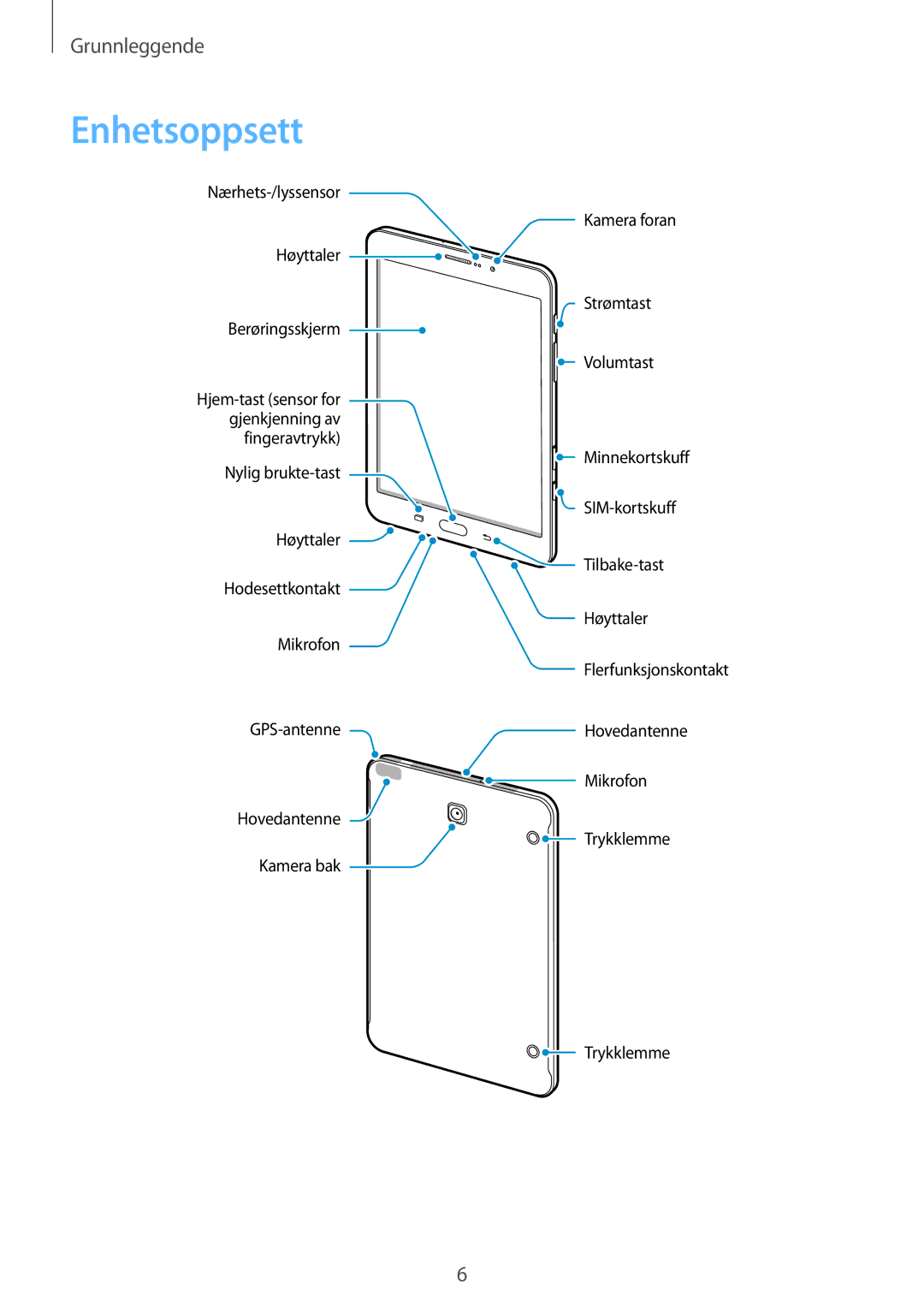 Samsung SM-T715NZWENEE manual Enhetsoppsett 