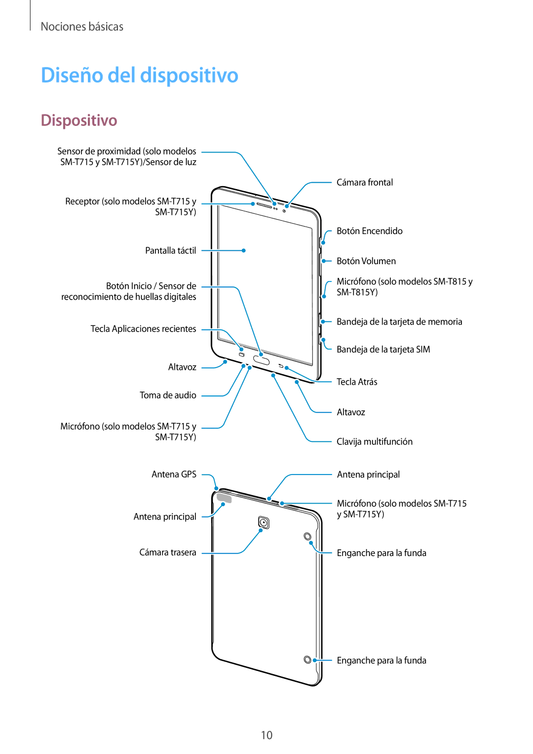 Samsung SM-T815NZWEPHE, SM-T715NZWEPHE, SM-T815NZKEPHE manual Diseño del dispositivo, Dispositivo 