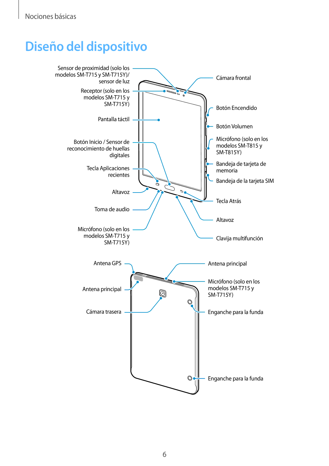 Samsung SM-T715NZWEPHE, SM-T815NZWEPHE, SM-T815NZKEPHE manual Diseño del dispositivo 