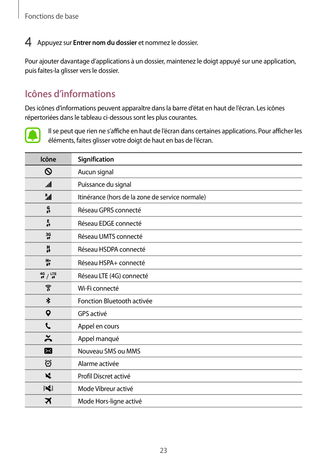 Samsung SM-T715NZWEXEF manual Icônes d’informations, Icône Signification 