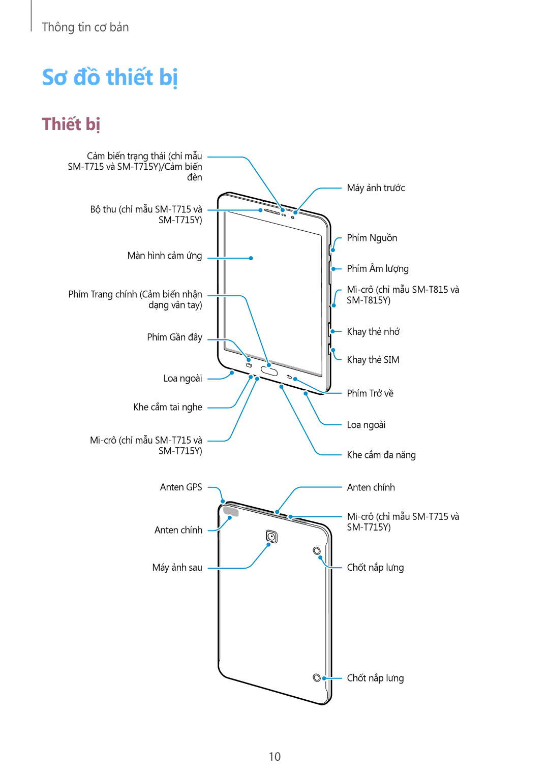 Samsung SM-T815YZWEXXV, SM-T715YZKEXXV, SM-T715YZDEXXV, SM-T715YZWEXXV, SM-T815YZDEXXV manual Sơ đồ thiết bị, Thiết bị 