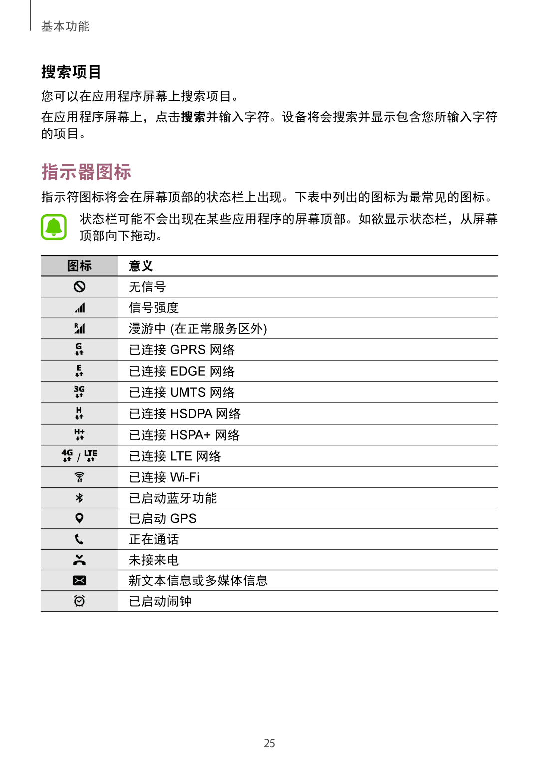 Samsung SM-T715YZDEXXV, SM-T715YZKEXXV, SM-T715YZWEXXV, SM-T815YZDEXXV, SM-T815YZWEXXV, SM-T815YZKEXXV manual 指示器图标, 搜索项目 