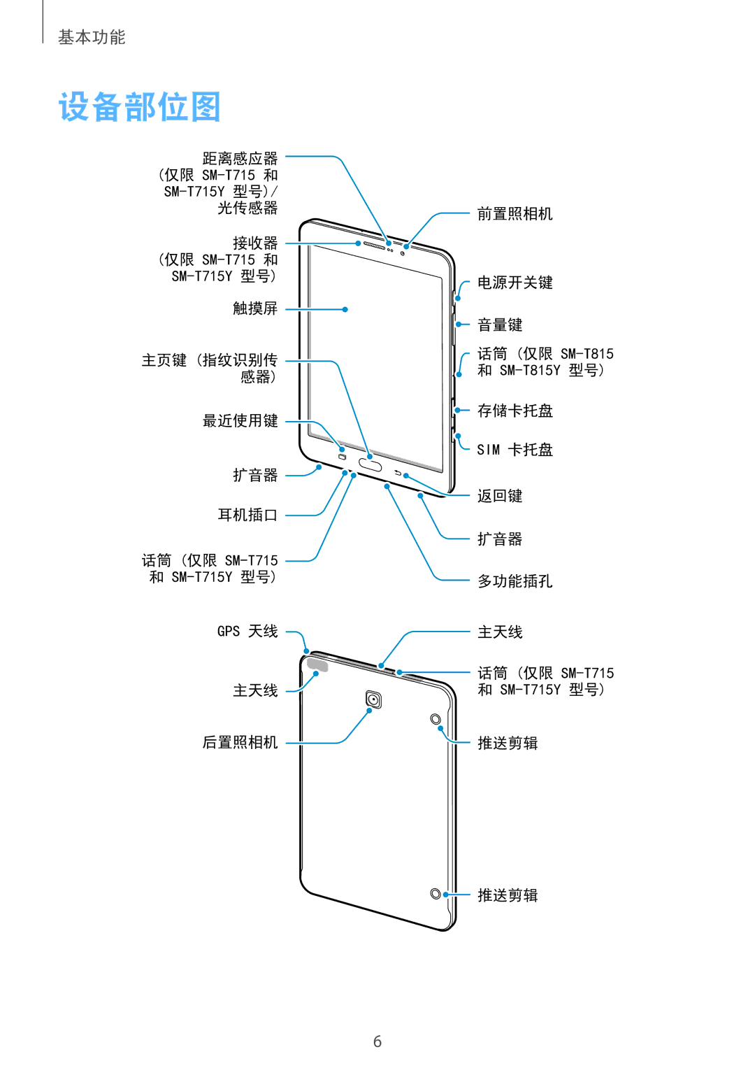 Samsung SM-T715YZKEXXV, SM-T715YZDEXXV, SM-T715YZWEXXV, SM-T815YZDEXXV, SM-T815YZWEXXV, SM-T815YZKEXXV manual 设备部位图 