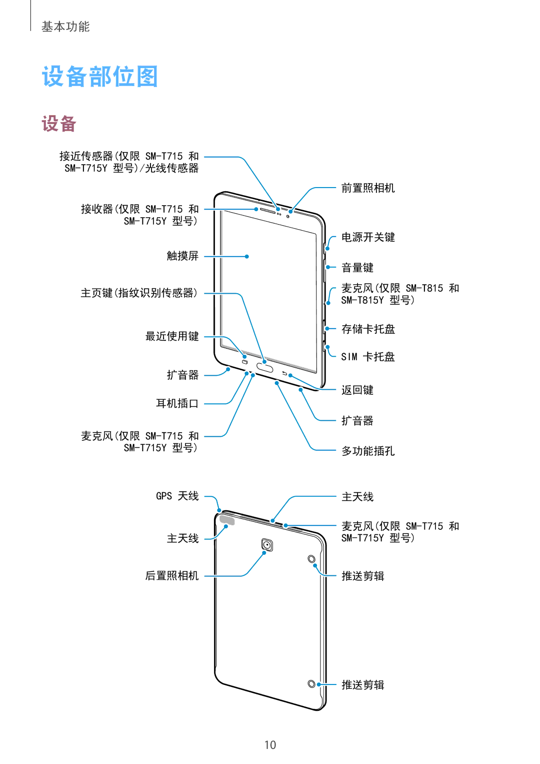 Samsung SM-T715YZDEXXV, SM-T715YZKEXXV, SM-T715YZWEXXV manual 设备部位图 