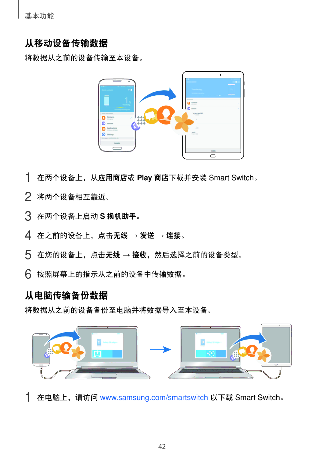 Samsung SM-T715YZKEXXV, SM-T715YZDEXXV, SM-T715YZWEXXV manual 从移动设备传输数据, 从电脑传输备份数据, 将数据从之前的设备备份至电脑并将数据导入至本设备。 