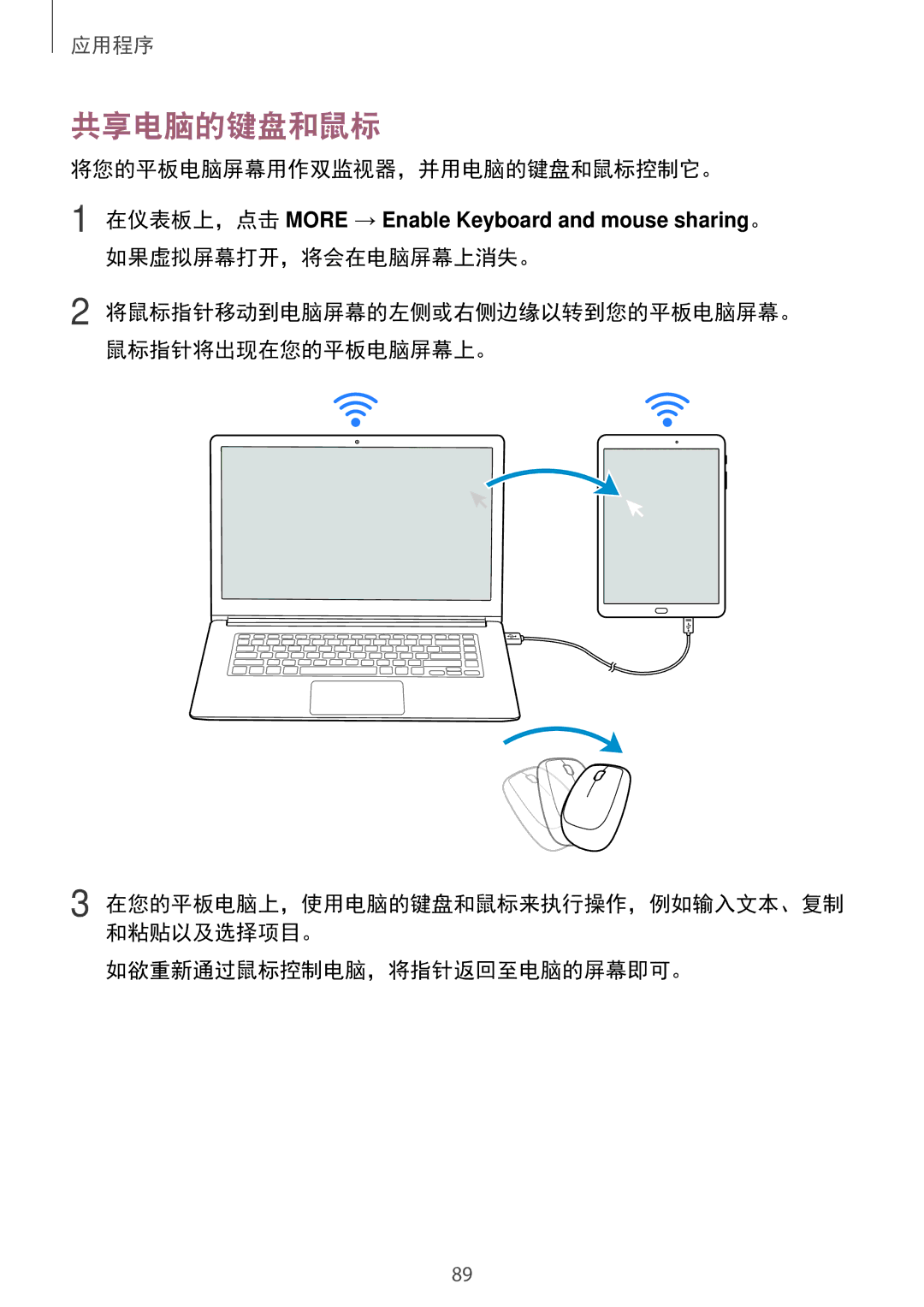 Samsung SM-T715YZWEXXV manual 共享电脑的键盘和鼠标, 将您的平板电脑屏幕用作双监视器，并用电脑的键盘和鼠标控制它。, 如果虚拟屏幕打开，将会在电脑屏幕上消失。, 如欲重新通过鼠标控制电脑，将指针返回至电脑的屏幕即可。 