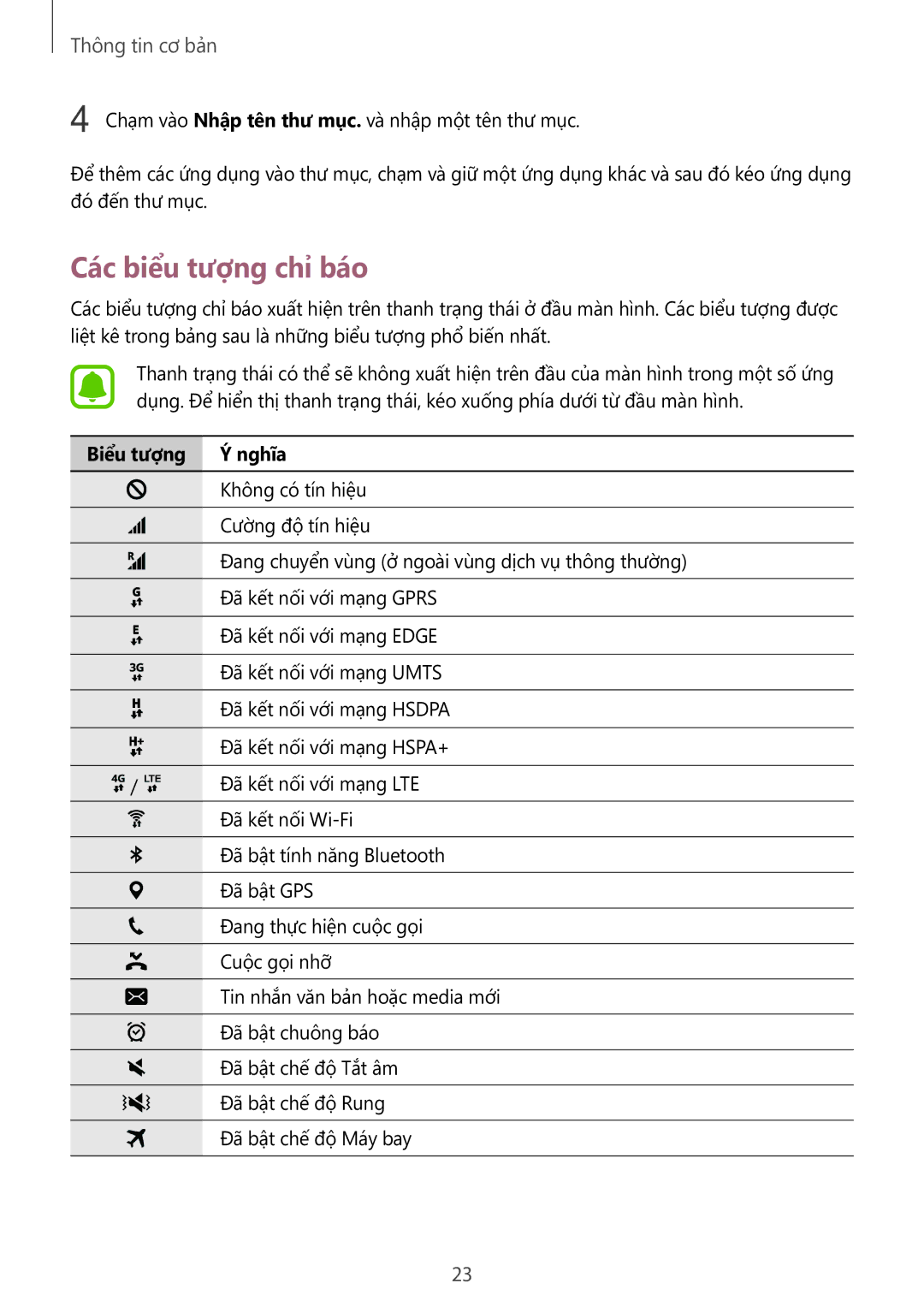 Samsung SM-T715YZWEXXV, SM-T715YZKEXXV, SM-T715YZDEXXV manual Các biểu tượng chỉ báo, Biểu tượng Nghĩa 