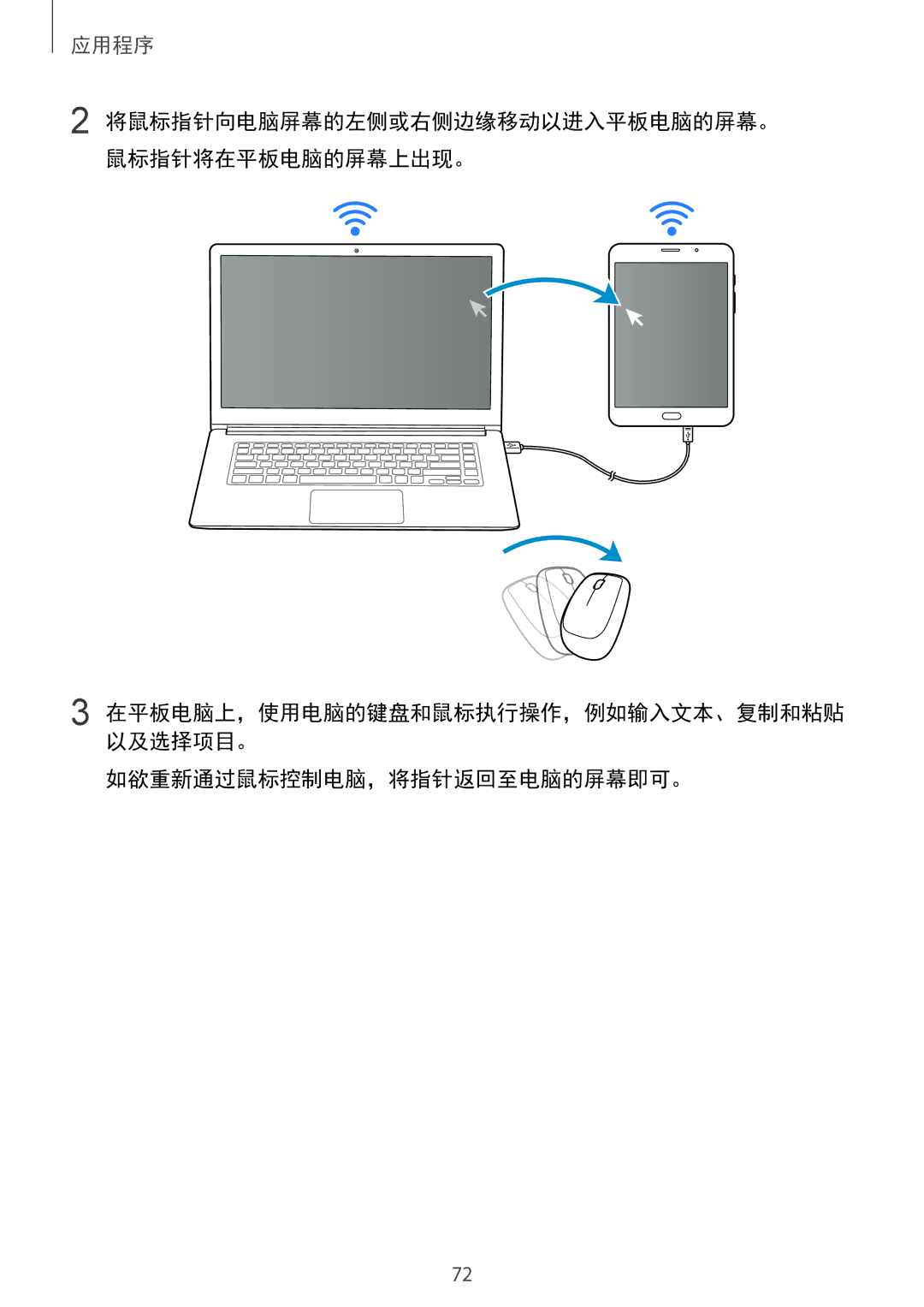 Samsung SM-T715YZKEXXV, SM-T715YZDEXXV, SM-T715YZWEXXV manual 如欲重新通过鼠标控制电脑，将指针返回至电脑的屏幕即可。 