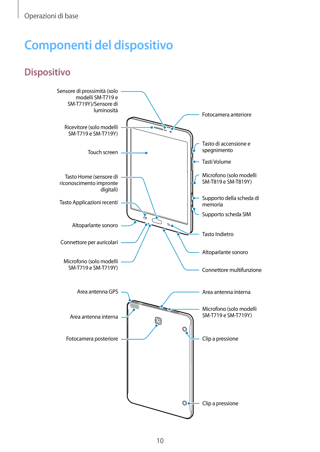 Samsung SM-T719NZKEITV, SM-T719NZDEITV, SM-T819NZKEITV, SM-T819NZDEITV manual Componenti del dispositivo, Dispositivo 