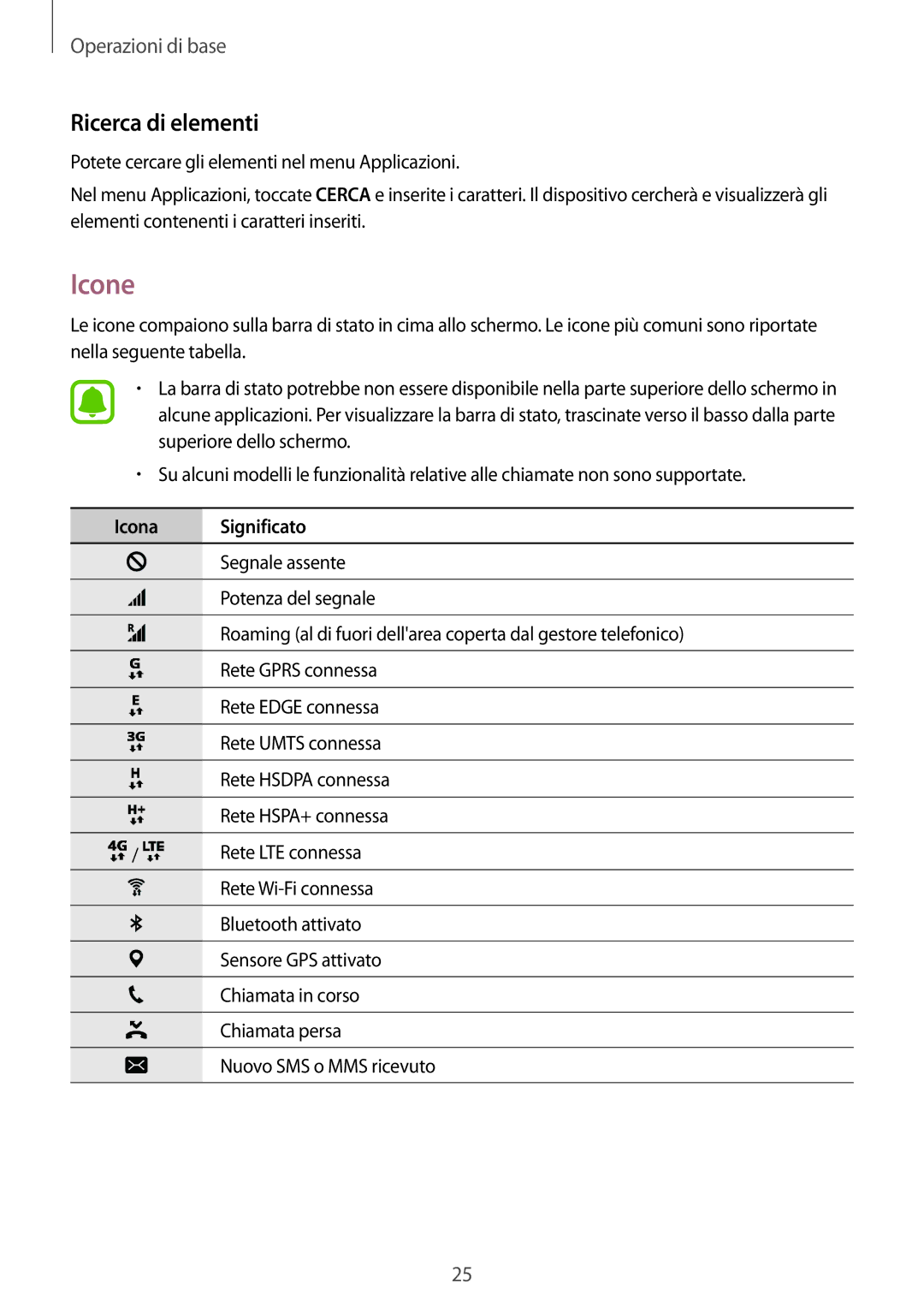 Samsung SM-T819NZKEITV, SM-T719NZDEITV, SM-T719NZKEITV, SM-T819NZDEITV manual Icone, Ricerca di elementi, Icona Significato 