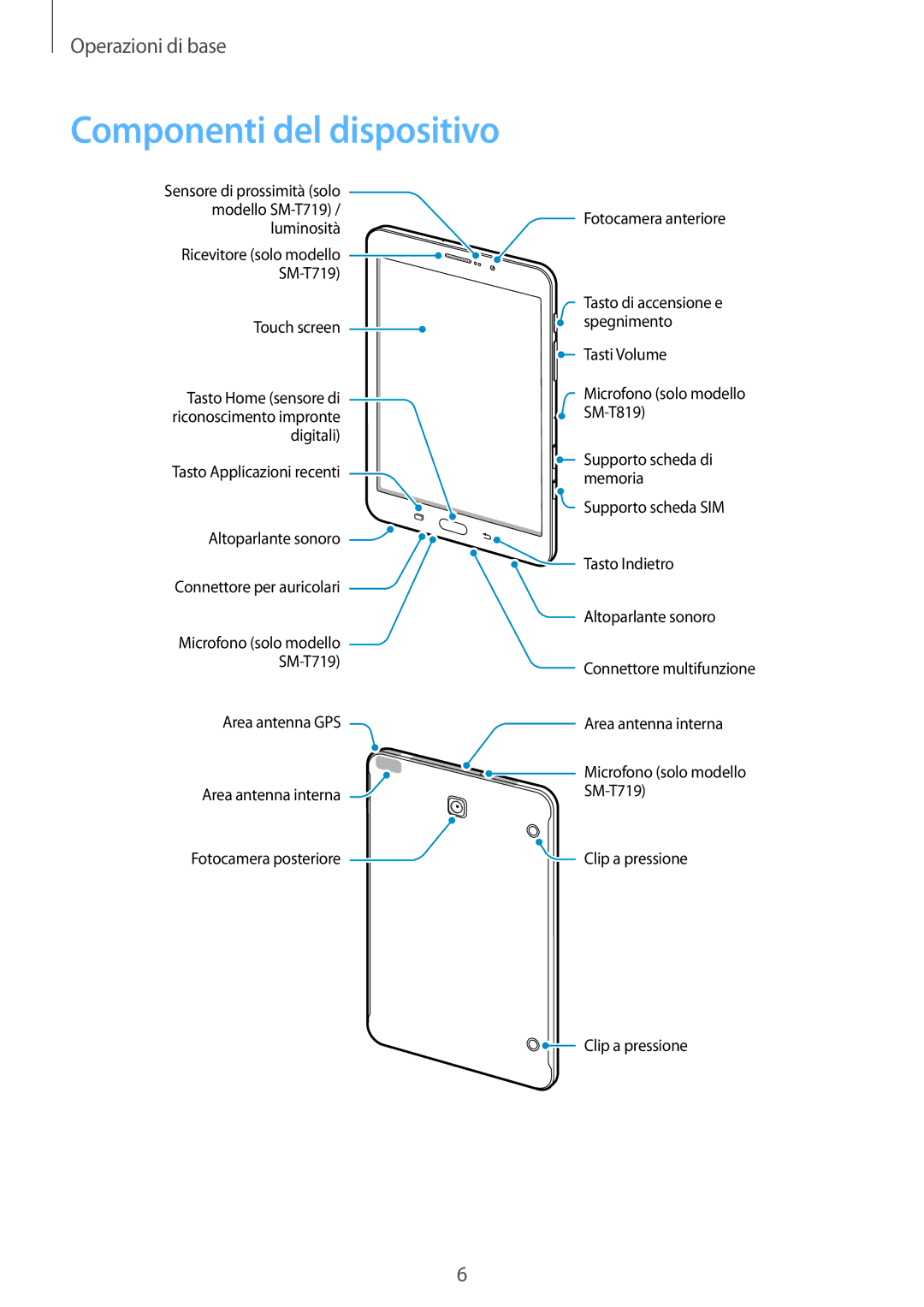 Samsung SM-T719NZKEITV, SM-T719NZDEITV, SM-T819NZKEITV, SM-T819NZDEITV manual Componenti del dispositivo 