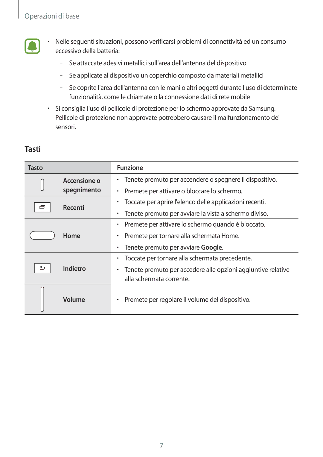 Samsung SM-T819NZDEITV, SM-T719NZDEITV, SM-T819NZKEITV, SM-T719NZKEITV manual Tasti 