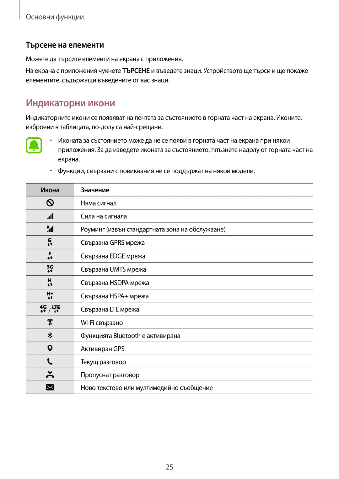 Samsung SM-T819NZKEBGL, SM-T719NZKEBGL manual Индикаторни икони, Търсене на елементи, Икона Значение 