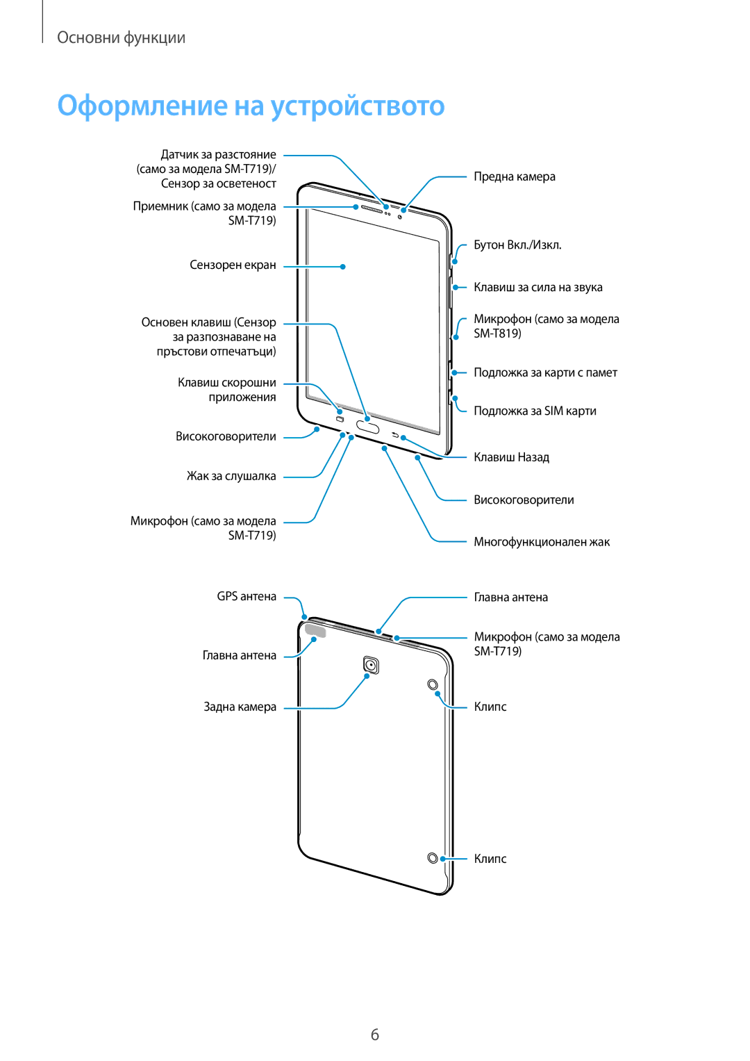 Samsung SM-T719NZKEBGL, SM-T819NZKEBGL manual Оформление на устройството 