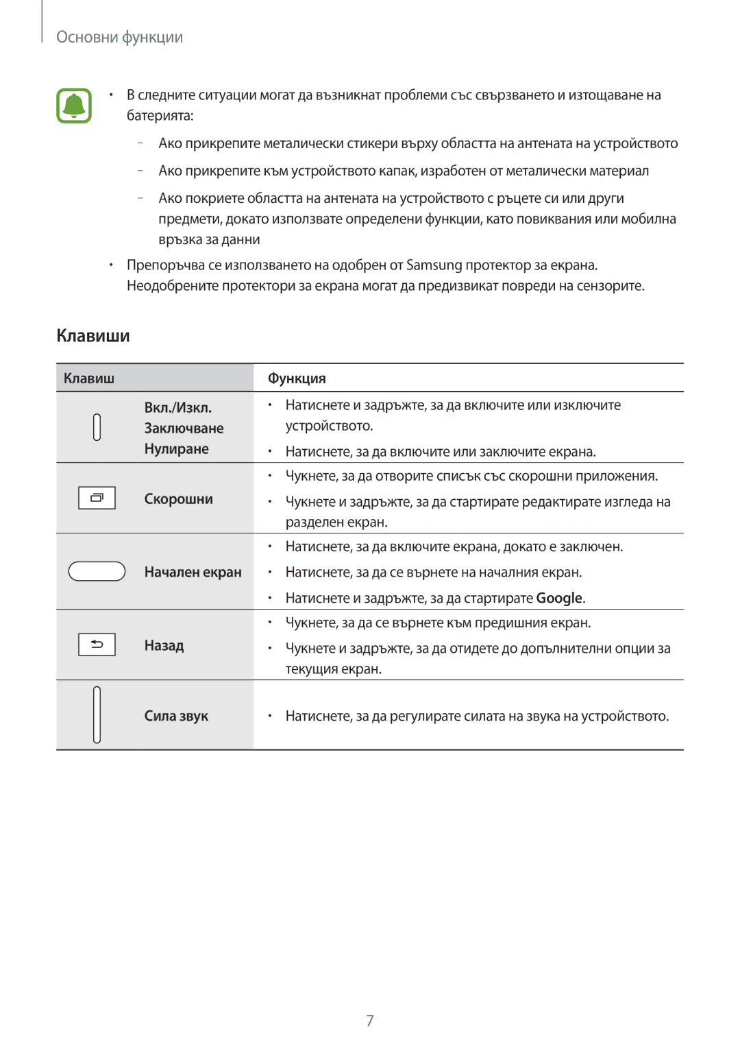 Samsung SM-T819NZKEBGL, SM-T719NZKEBGL manual Клавиши 