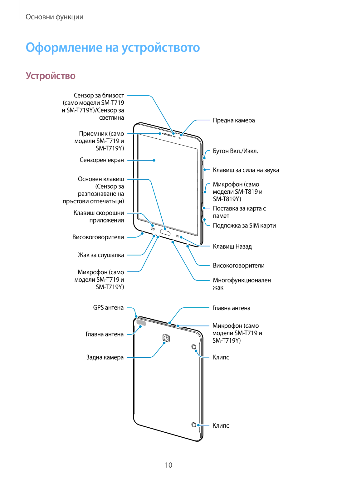 Samsung SM-T719NZKEBGL, SM-T819NZKEBGL manual Оформление на устройството, Устройство 