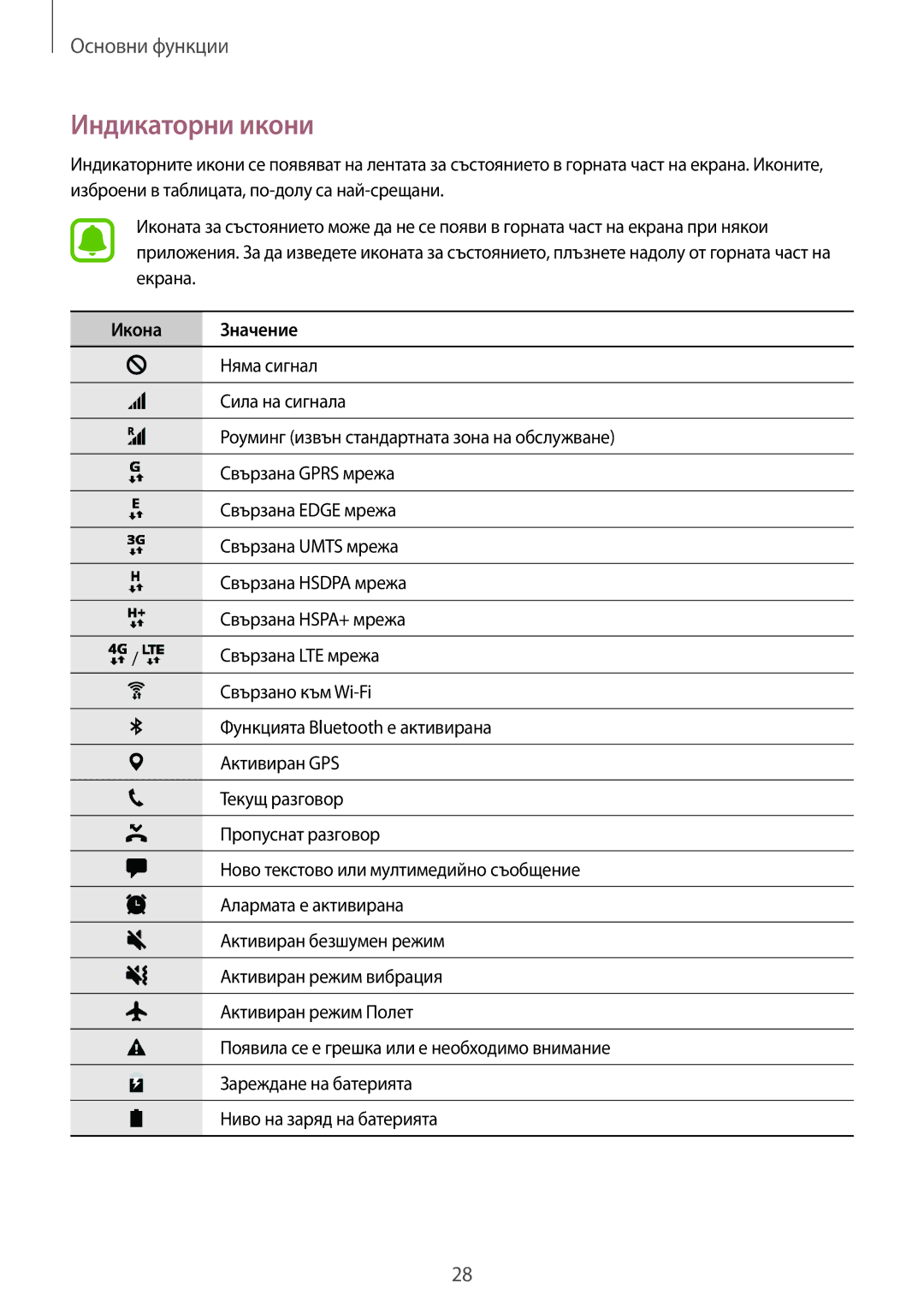 Samsung SM-T719NZKEBGL, SM-T819NZKEBGL manual Индикаторни икони, Икона Значение 