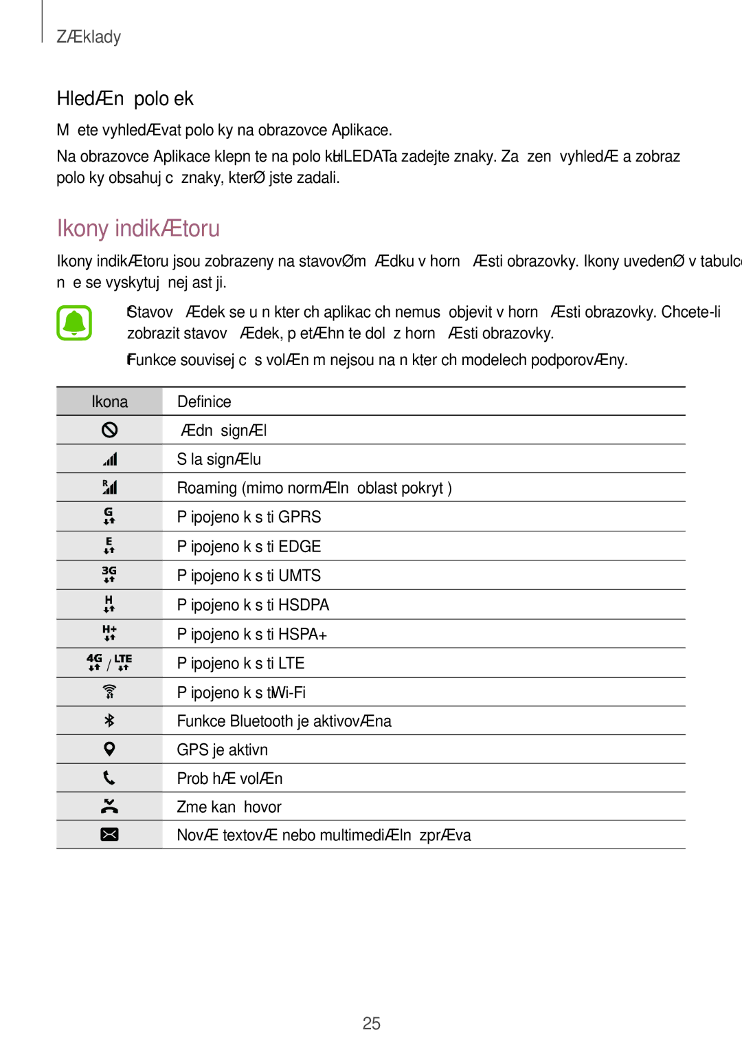 Samsung SM-T819NZKEXEZ, SM-T719NZKEXEZ manual Ikony indikátoru, Hledání položek 