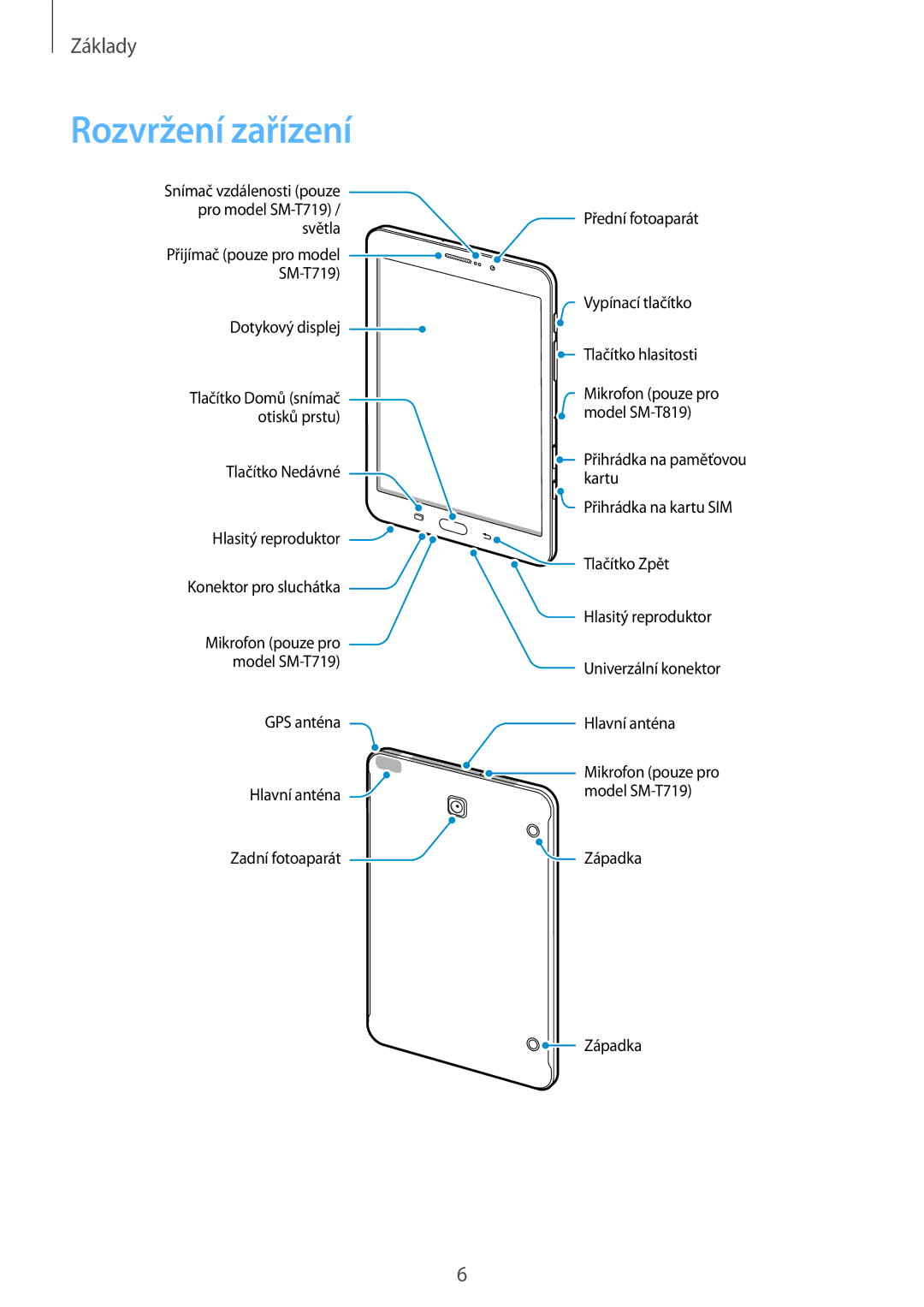 Samsung SM-T719NZKEXEZ, SM-T819NZKEXEZ manual Rozvržení zařízení 