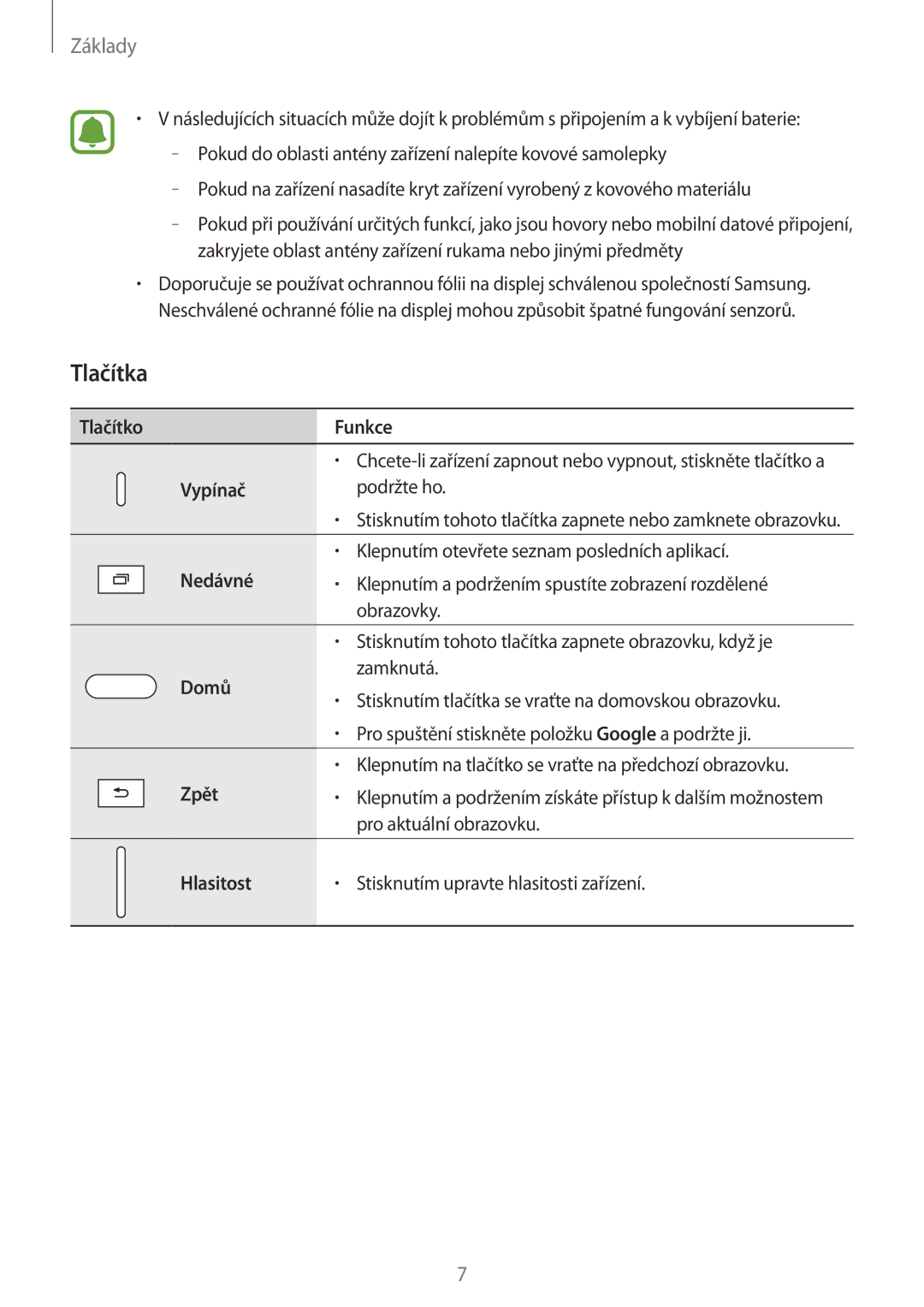 Samsung SM-T819NZKEXEZ, SM-T719NZKEXEZ manual Tlačítka, Vypínač 