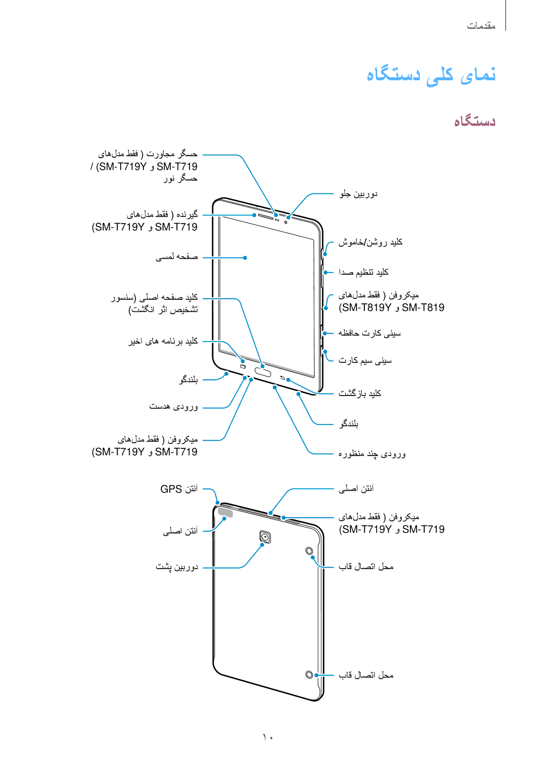 Samsung SM-T719NZDEKSA, SM-T719NZWEKSA, SM-T719NZKEKSA manual هاگتسد یلک یامن 