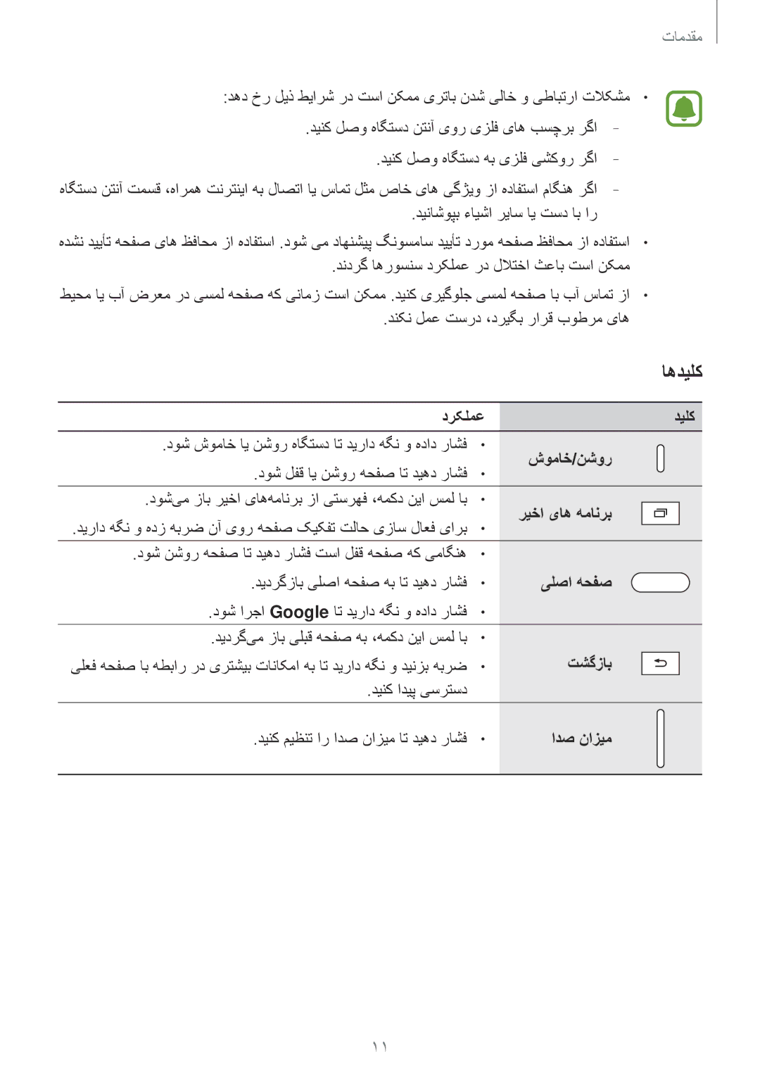 Samsung SM-T719NZKEKSA manual دوش شوماخ ای نشور هاگتسد ات دیراد هگن و هداد راشف, دوش لفق ای نشور هحفص ات دیهد راشف 