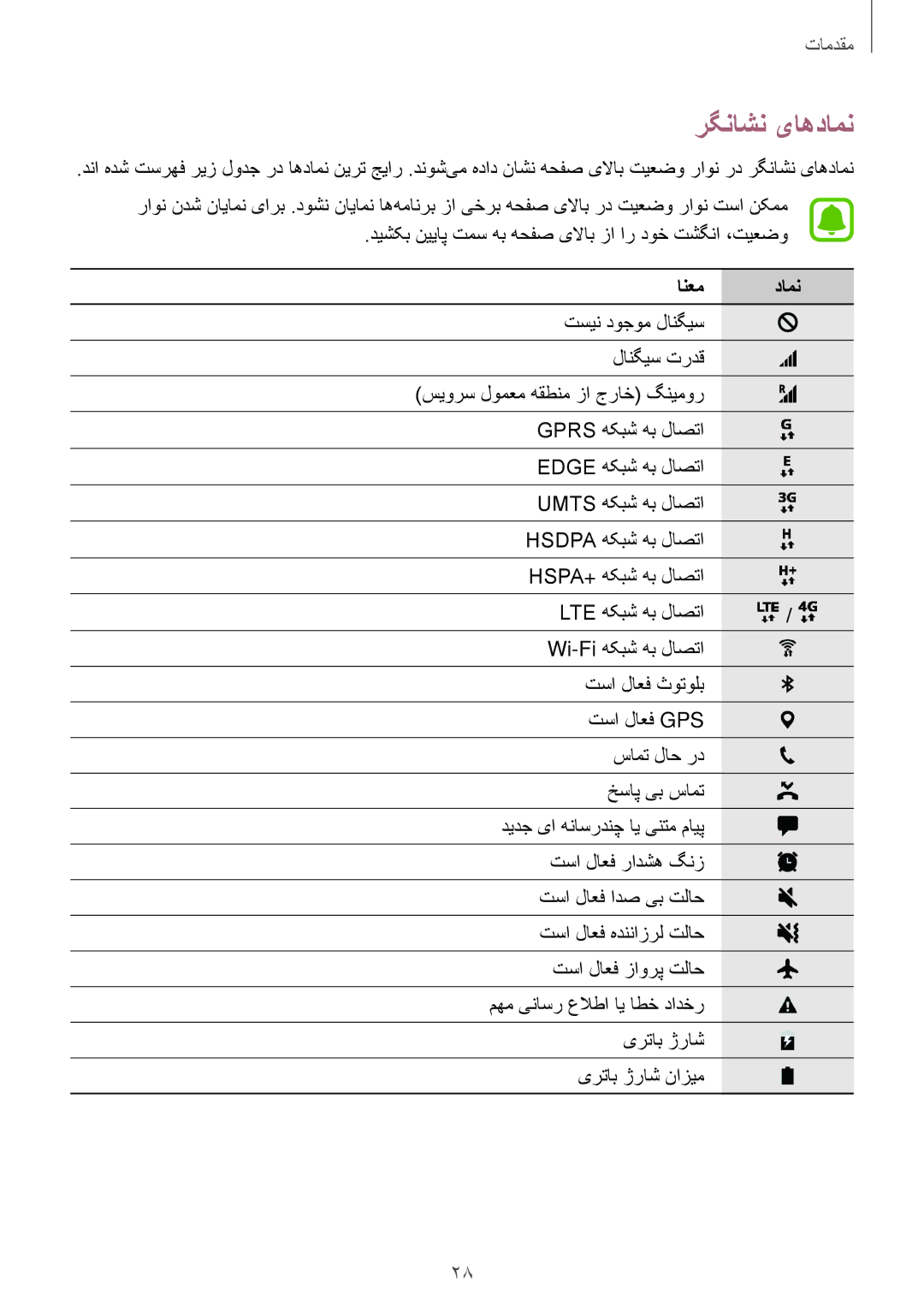 Samsung SM-T719NZDEKSA, SM-T719NZWEKSA, SM-T719NZKEKSA manual رگناشن یاهدامن, انعم دامن 