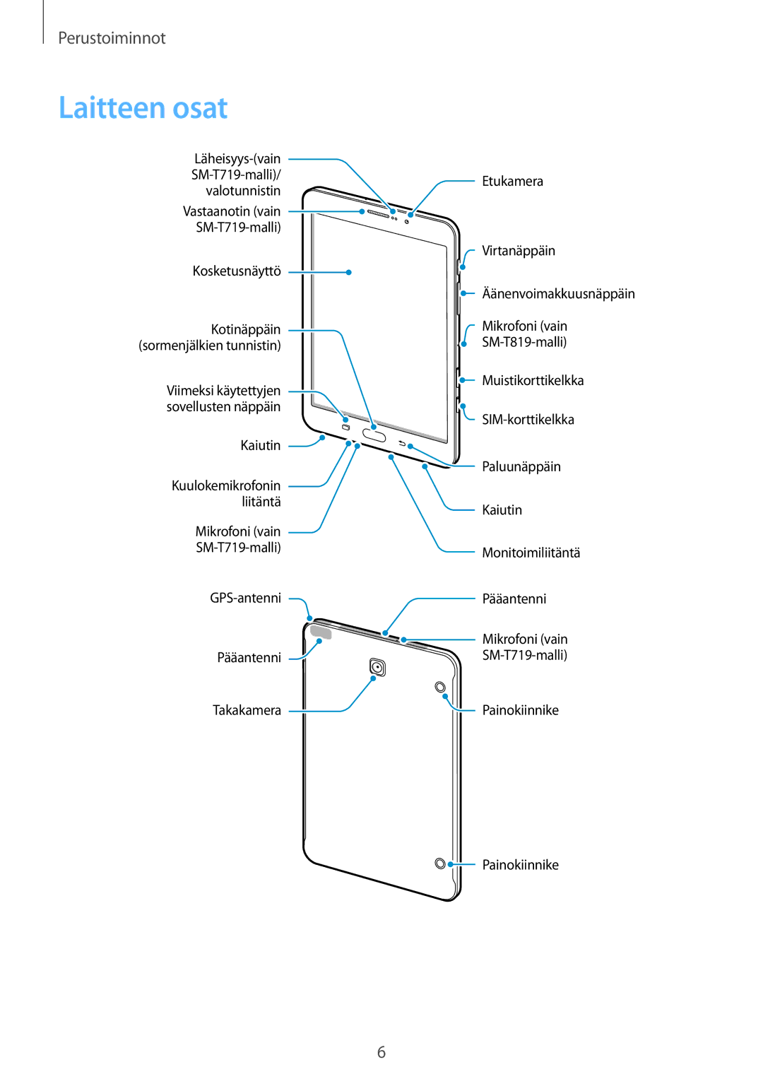 Samsung SM-T819NZKENEE, SM-T719NZWENEE, SM-T719NZKENEE, SM-T819NZWENEE manual Laitteen osat 