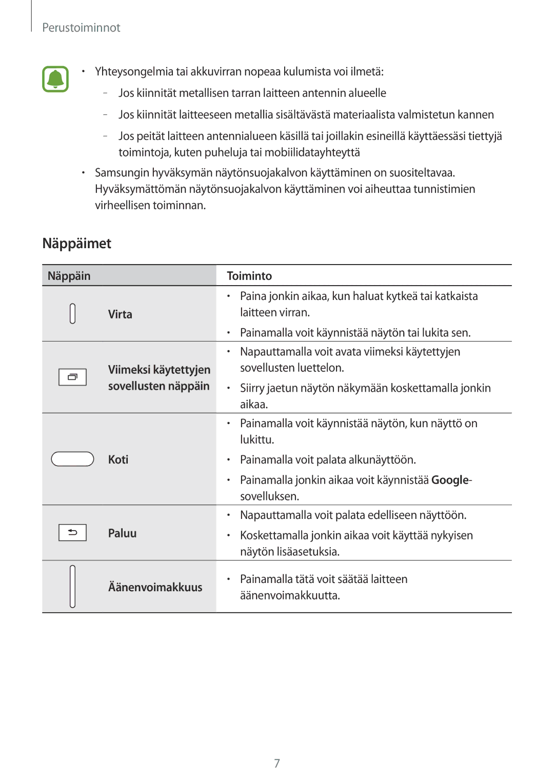 Samsung SM-T819NZWENEE, SM-T719NZWENEE, SM-T719NZKENEE, SM-T819NZKENEE manual Näppäimet, Näppäin Toiminto, Virta, Koti, Paluu 