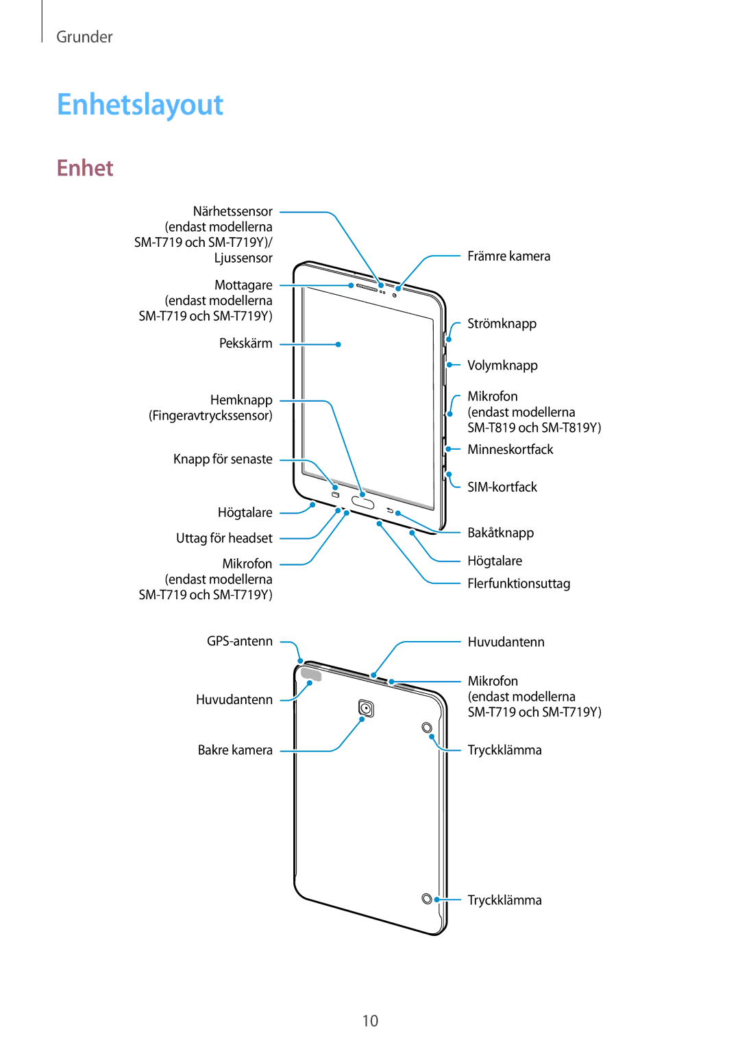 Samsung SM-T819NZKENEE, SM-T719NZWENEE, SM-T719NZKENEE, SM-T819NZWENEE manual Enhetslayout 