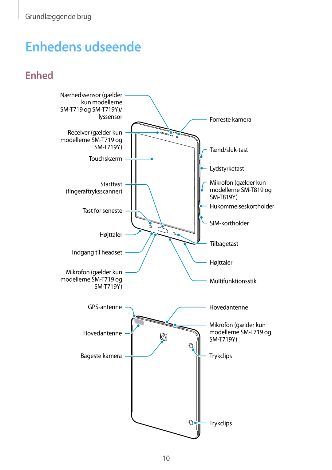 Samsung SM-T819NZKENEE, SM-T719NZWENEE, SM-T719NZKENEE, SM-T819NZWENEE manual Enhedens udseende 