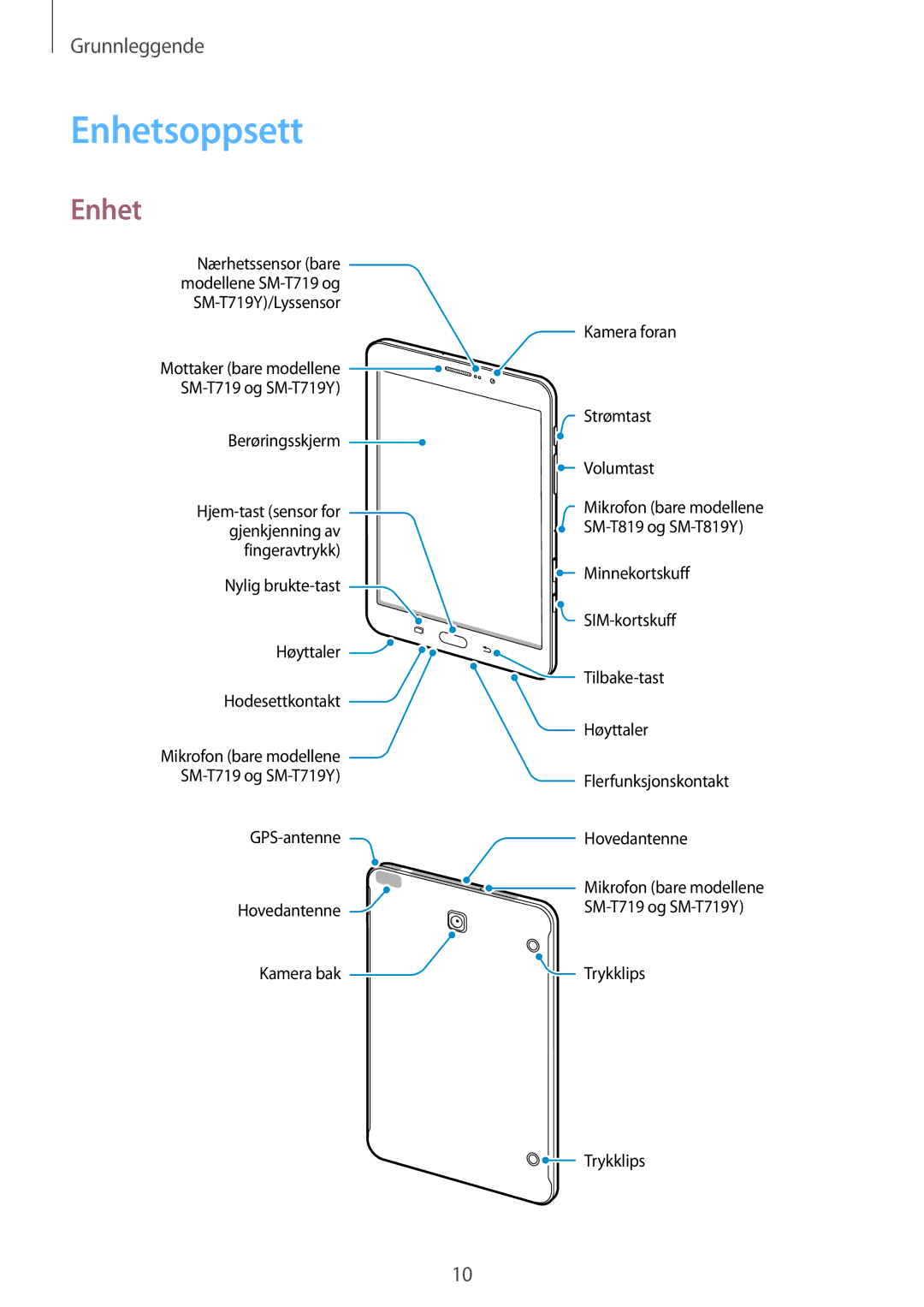 Samsung SM-T819NZKENEE, SM-T719NZWENEE, SM-T719NZKENEE, SM-T819NZWENEE manual Enhetsoppsett 