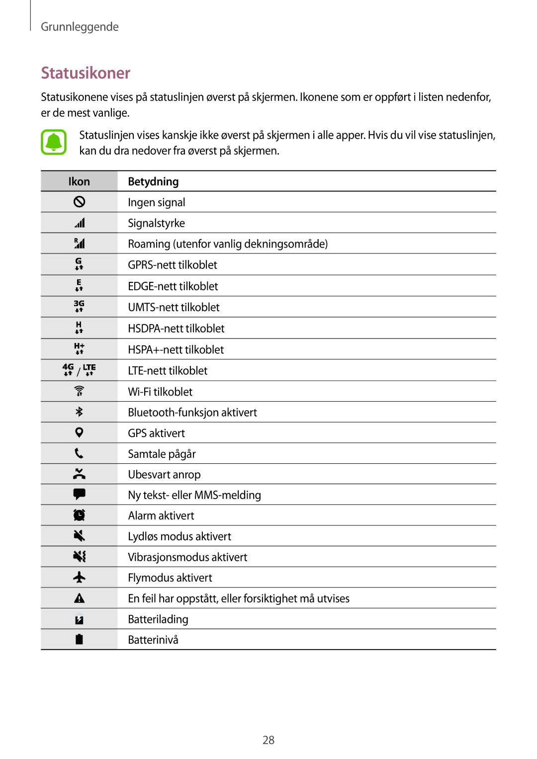 Samsung SM-T719NZWENEE, SM-T719NZKENEE, SM-T819NZKENEE, SM-T819NZWENEE manual Statusikoner, Ikon Betydning 