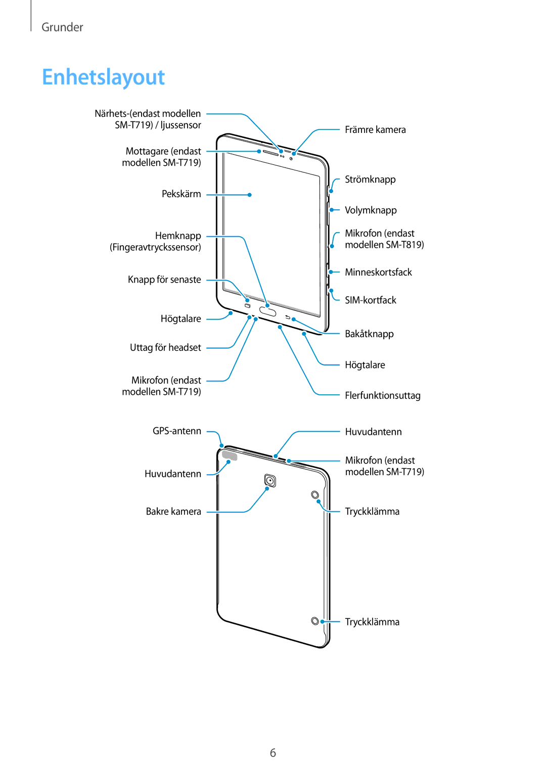 Samsung SM-T719NZWENEE, SM-T719NZKENEE manual Enhetslayout 