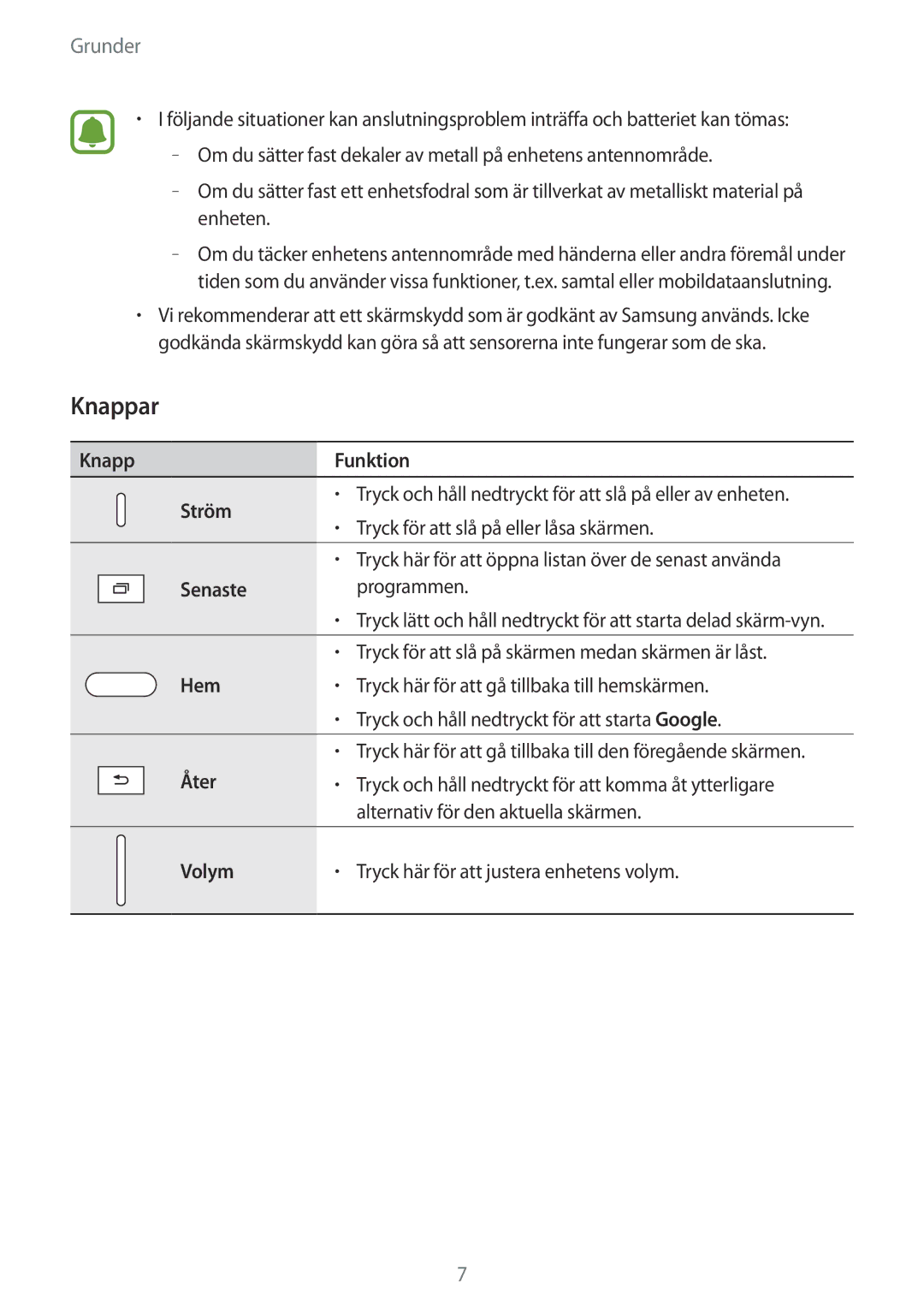 Samsung SM-T719NZKENEE, SM-T719NZWENEE manual Knappar 